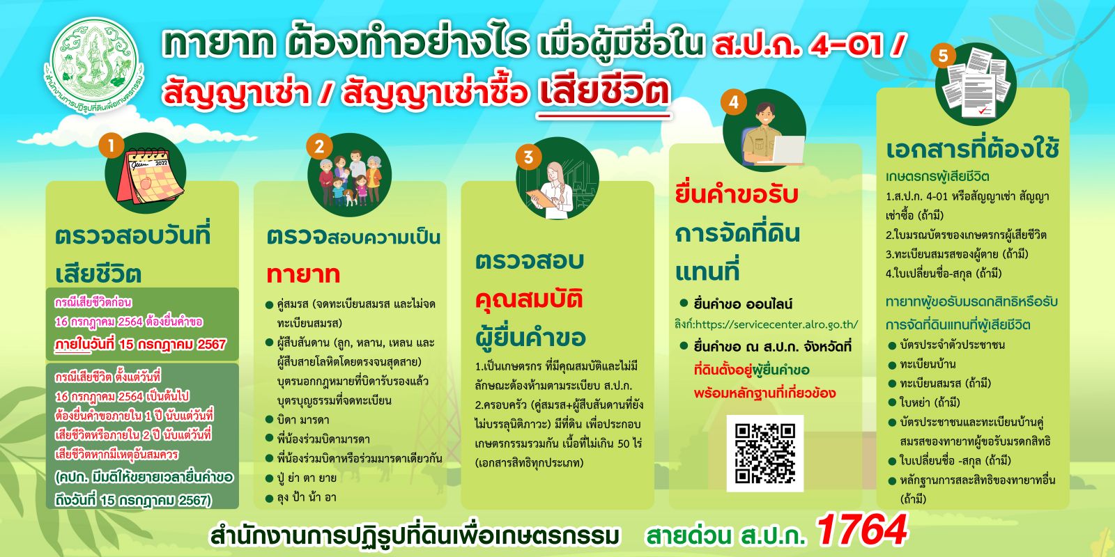 ทายาทต้องทำอย่างไร เมื่อผู้มีชื่อใน ส.ป.ก.4-01/สัญญาเช่า/สัญญาเช่าซื้อ เสียชีวิต