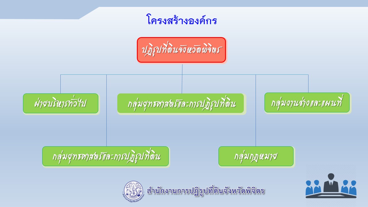 โครงสร้างองค์กร