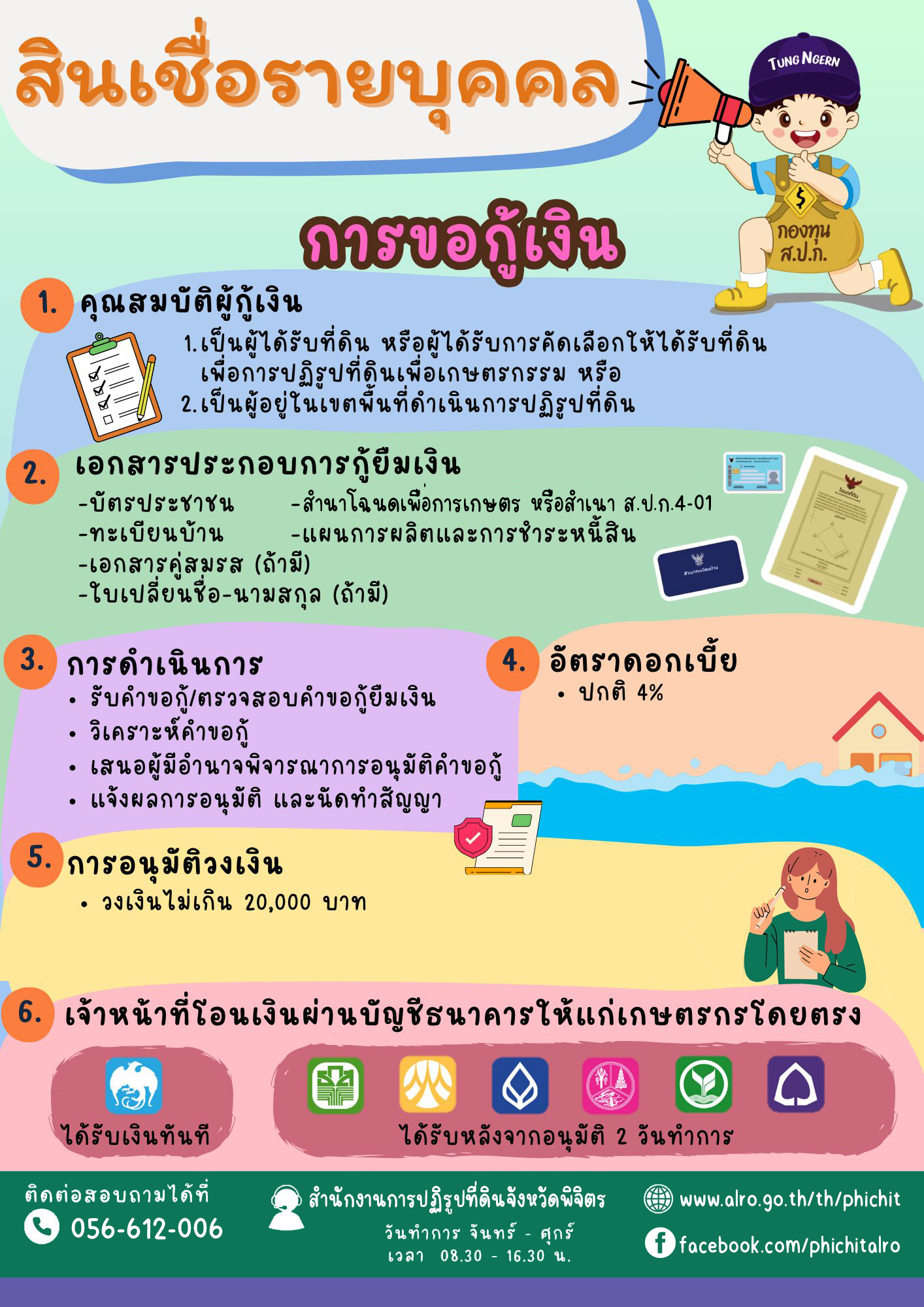 ประชาสัมพันธ์สำหรับเกษตรกรในเขตปฏิรูปที่ดิน ที่สนใจสินเชื่อเงินกองทุนการปฏิรูปที่ดินเพื่อเกษตรกรรม ประจำปีงบประมาณ พ.ศ. 2568