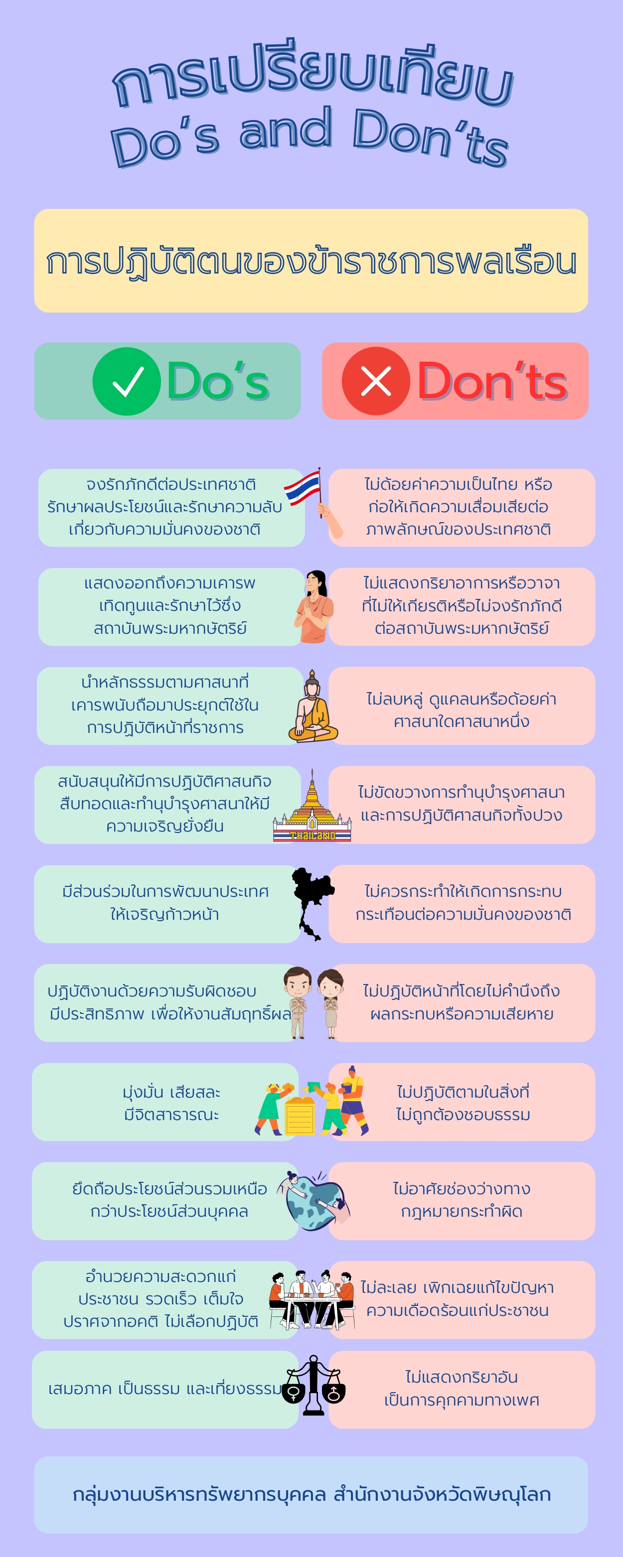 Do's and Don's ts การปฏิบัติตนของข้าราชการพลเรือน