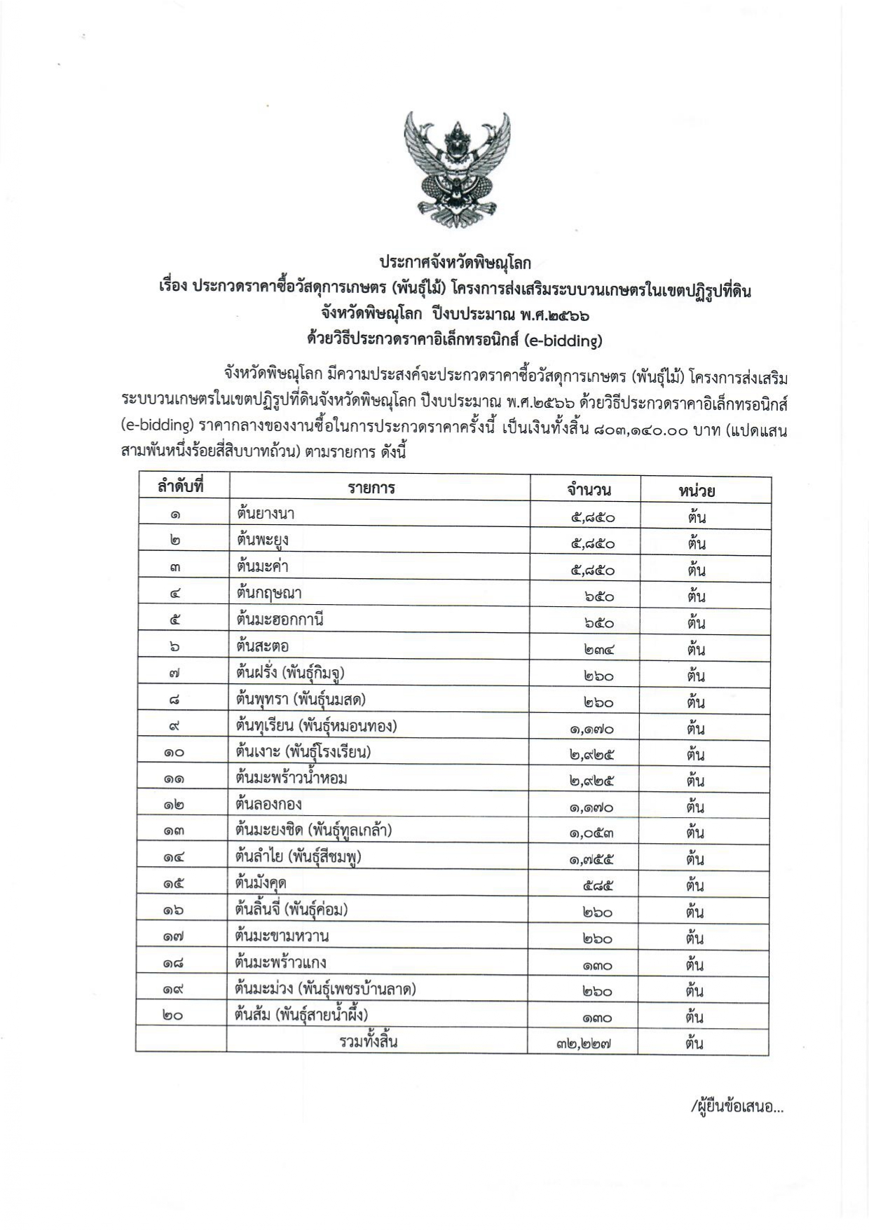 ประกาศจังหวัดพิษณุโลก เรื่องประกวดผู้ชนะการเสนอราคาประกวดราคาซื้อวัสดุการเกษตร (พันธุ์ไม้) โครงการส่งเสริมระบบวนเกษตรในเขตปฏิรูปที่ดินจังหวัดพิษณุโลก ปีงบประมาณ พ.ศ.2566