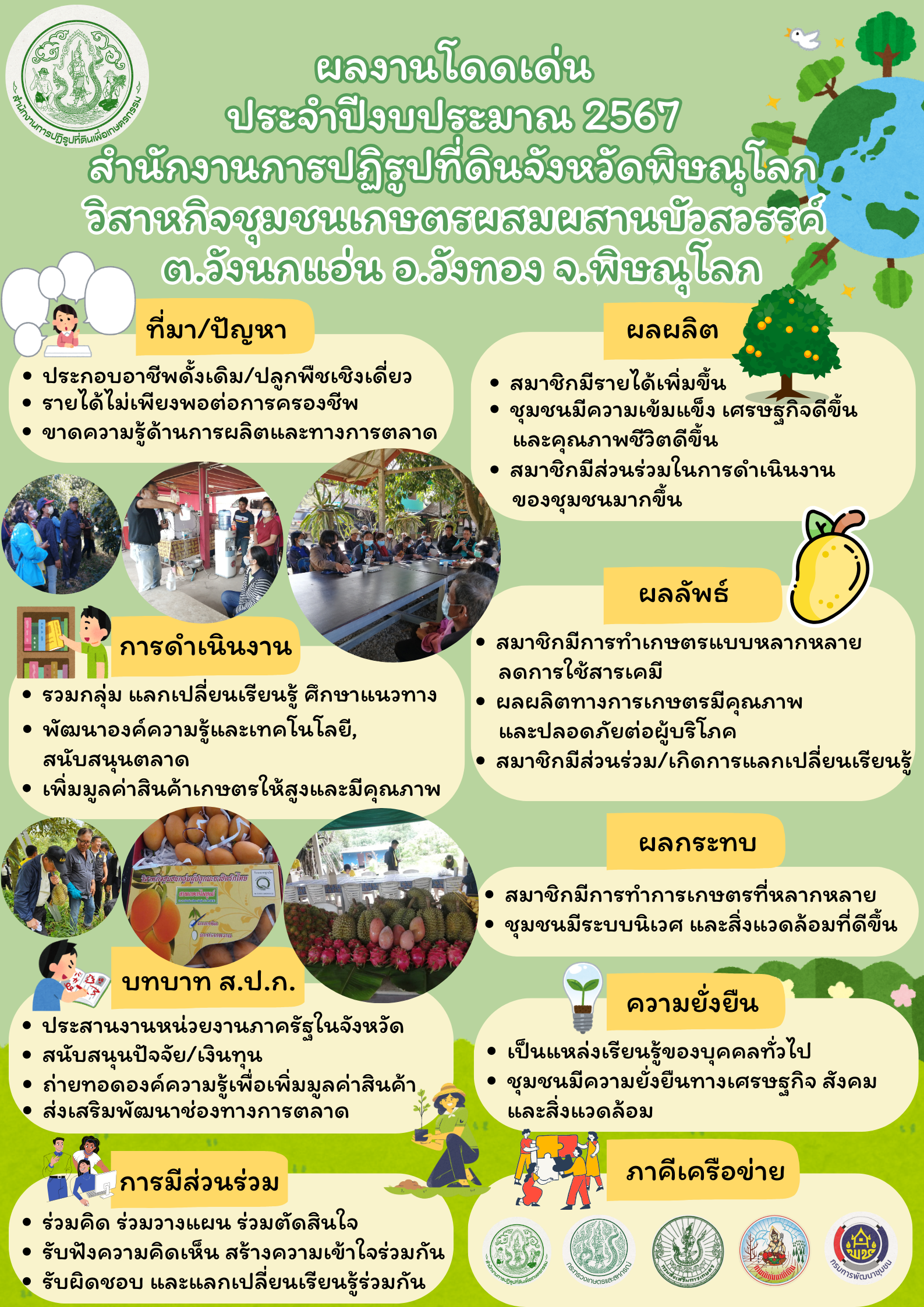 ผลงานโดดเด่น ประจำปีงบประมาณ 2567 สำนักงานการปฏิรูปที่ดินจังหวัดพิษณุโลก วิสาหกิจชุมชนเกษตรผสมผสานบัวสวรรค์ ต.วังนกแอ่น อ.วังทอง จ.พิษณุโลก