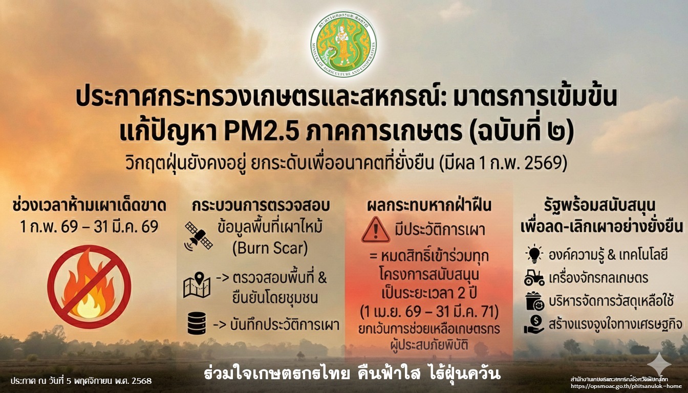 ประกาศกระทรวงเกษตรและสหกรณ์ : มาตรการเข้มข้นแก้ปัญหา PM2.5 ภาคการเกษตร (ฉบับที่ 2)