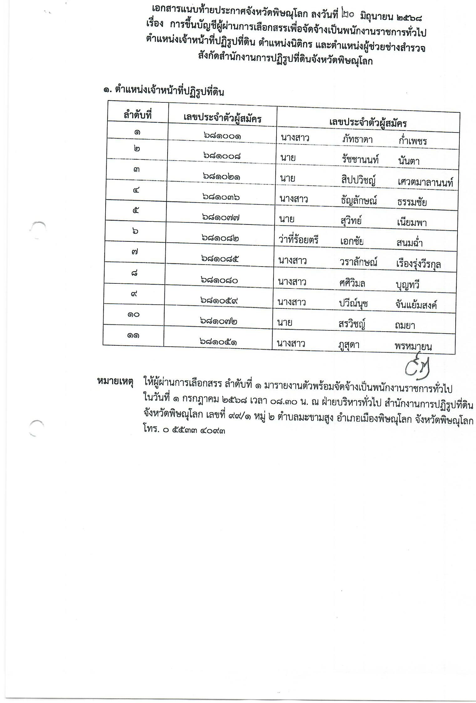 title - ประกาศจังหวัดพิษณุโลก เรื่อง การขึ้นบัญชีผู้ผ่านการเลือกเพื่อจัดจ้างเป็นพนักงานราชการทั่วไป ประกาศจังหวัดพิษณุโลก ตำแหน่งเจ้าหน้าที่ปฏิรูปที่ดิน ตำแหน่งนิติกร และตำแหน่งผู้ช่วยช่างสำรวจ สังกัดสำนักงานการปฏิรูปที่ดินจังหวัดพิษณุโลก