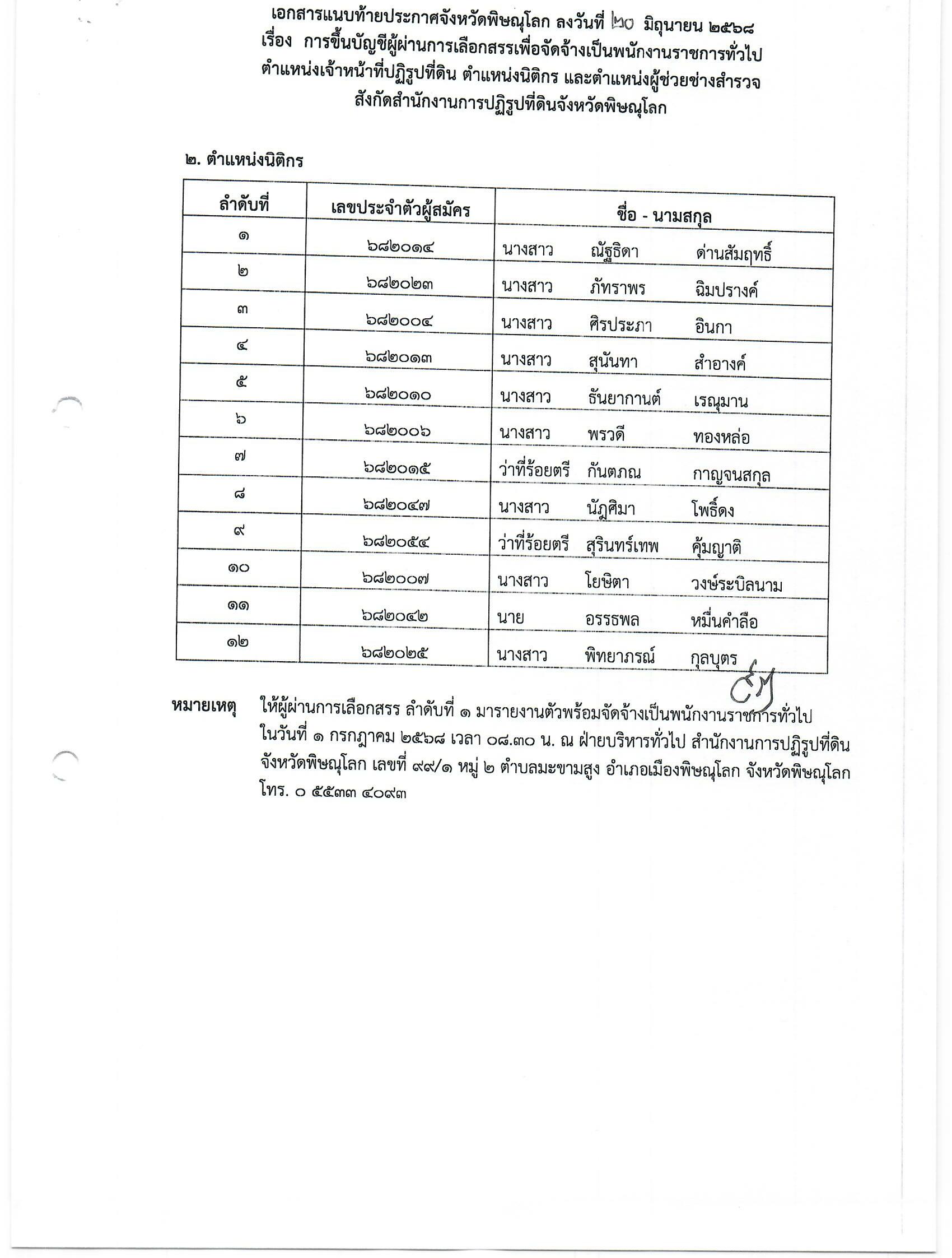 title - ประกาศจังหวัดพิษณุโลก เรื่อง การขึ้นบัญชีผู้ผ่านการเลือกเพื่อจัดจ้างเป็นพนักงานราชการทั่วไป ประกาศจังหวัดพิษณุโลก ตำแหน่งเจ้าหน้าที่ปฏิรูปที่ดิน ตำแหน่งนิติกร และตำแหน่งผู้ช่วยช่างสำรวจ สังกัดสำนักงานการปฏิรูปที่ดินจังหวัดพิษณุโลก
