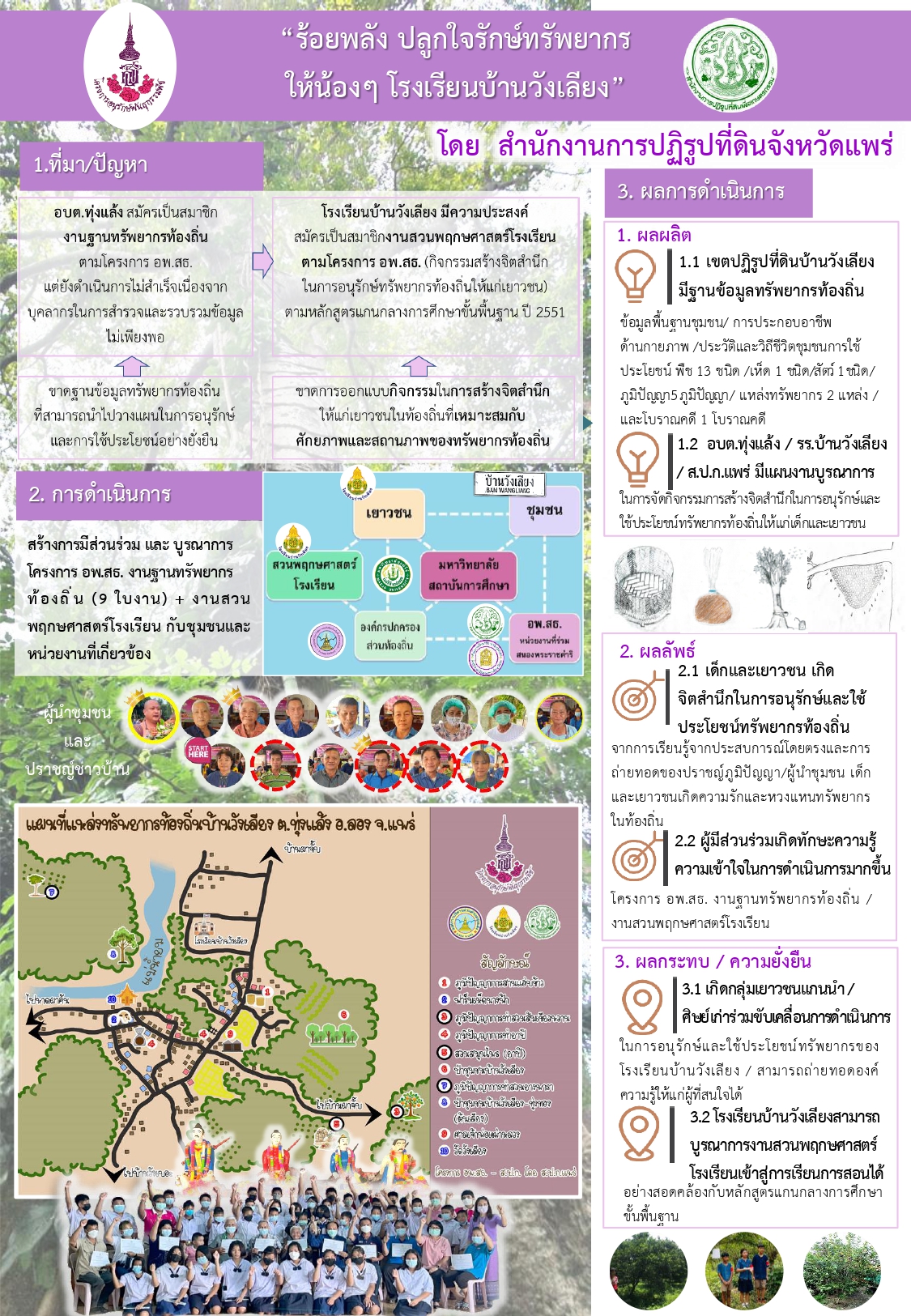 ผลงานโดดเด่นของ ส.ป.ก.แพร่