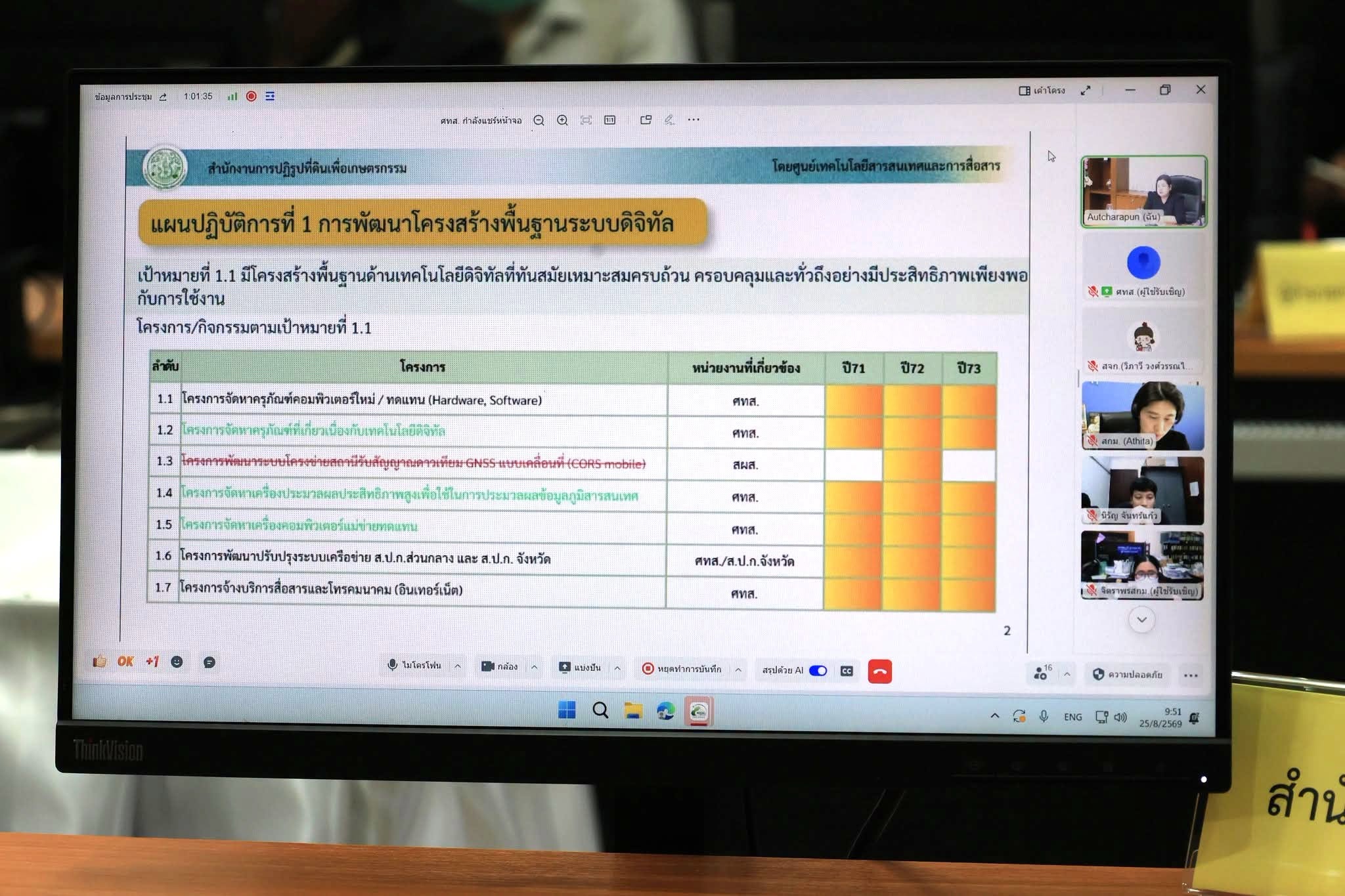 title - ศูนย์เทคโนโลยีสารสนเทศและการสื่อสาร จัดประชุมคณะทำงานการจัดทำแผนปฏิบัติการดิจิทัล ของ ส.ป.ก. ครั้งที่ 2/2569 ณ ห้องประชุมสุทธิพร จีระพันธุ ส.ป.ก. ถนนราชดําเนินนอก