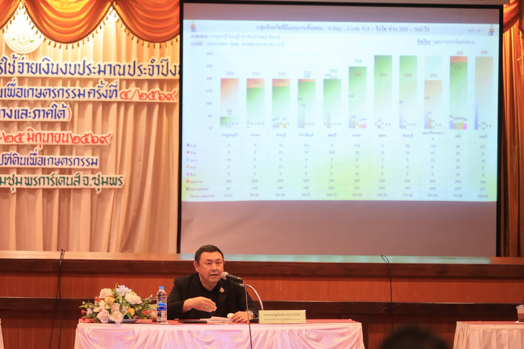 title - ศทส. เข้าร่วมประชุมคณะทำงานติดตามเร่งรัดการใช้จ่ายเงินงบประมาณ ประจำปีงบประมาณ พ.ศ. 2569 ของสำนักงานการปฏิรูปที่ดินเพื่อเกษตรกรรม ครั้งที่ 4/2569 (ภาคกลาง และภาคใต้)
