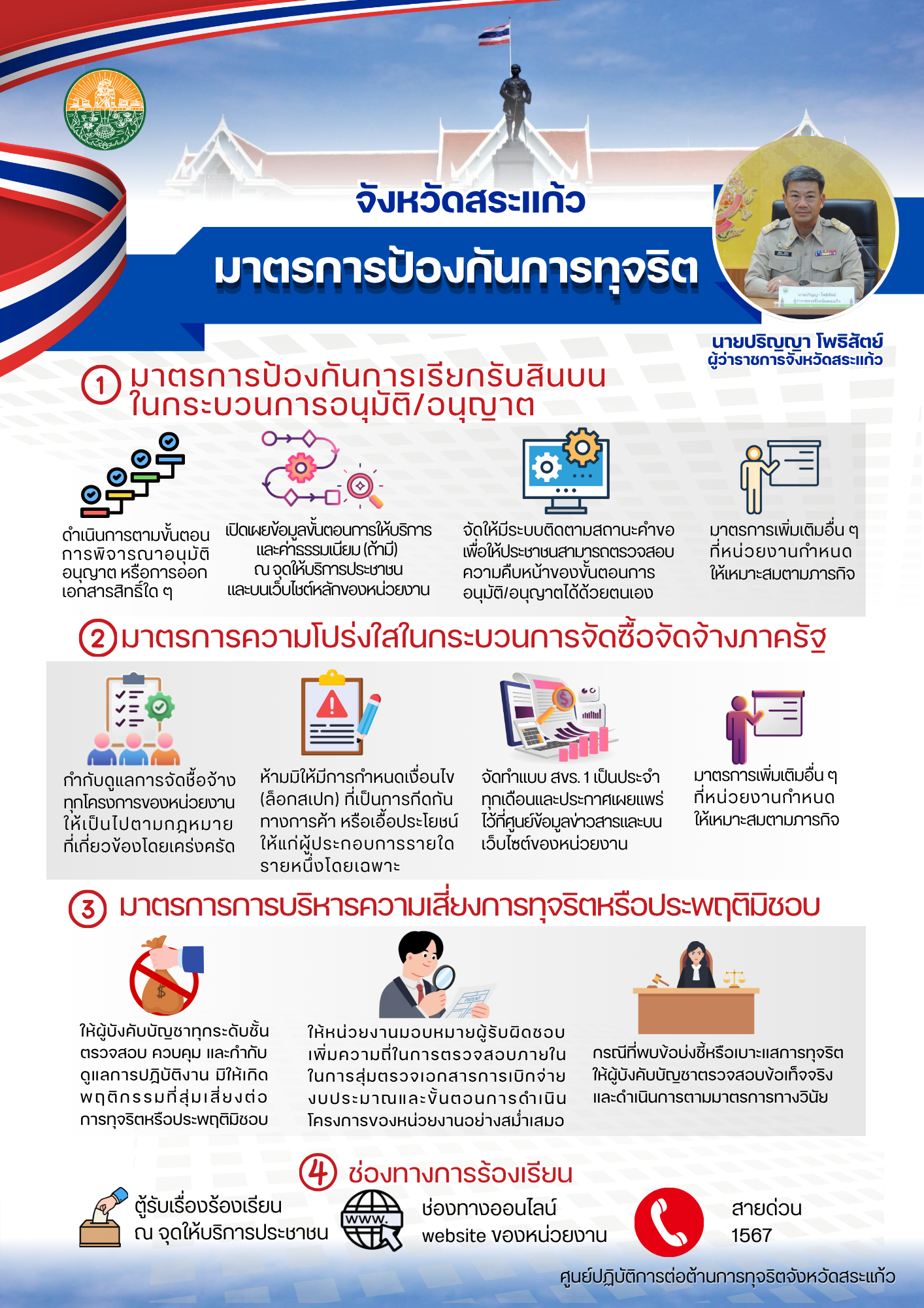 title - มาตรการการป้องการทุจริตของจังหวัดสระแก้ว