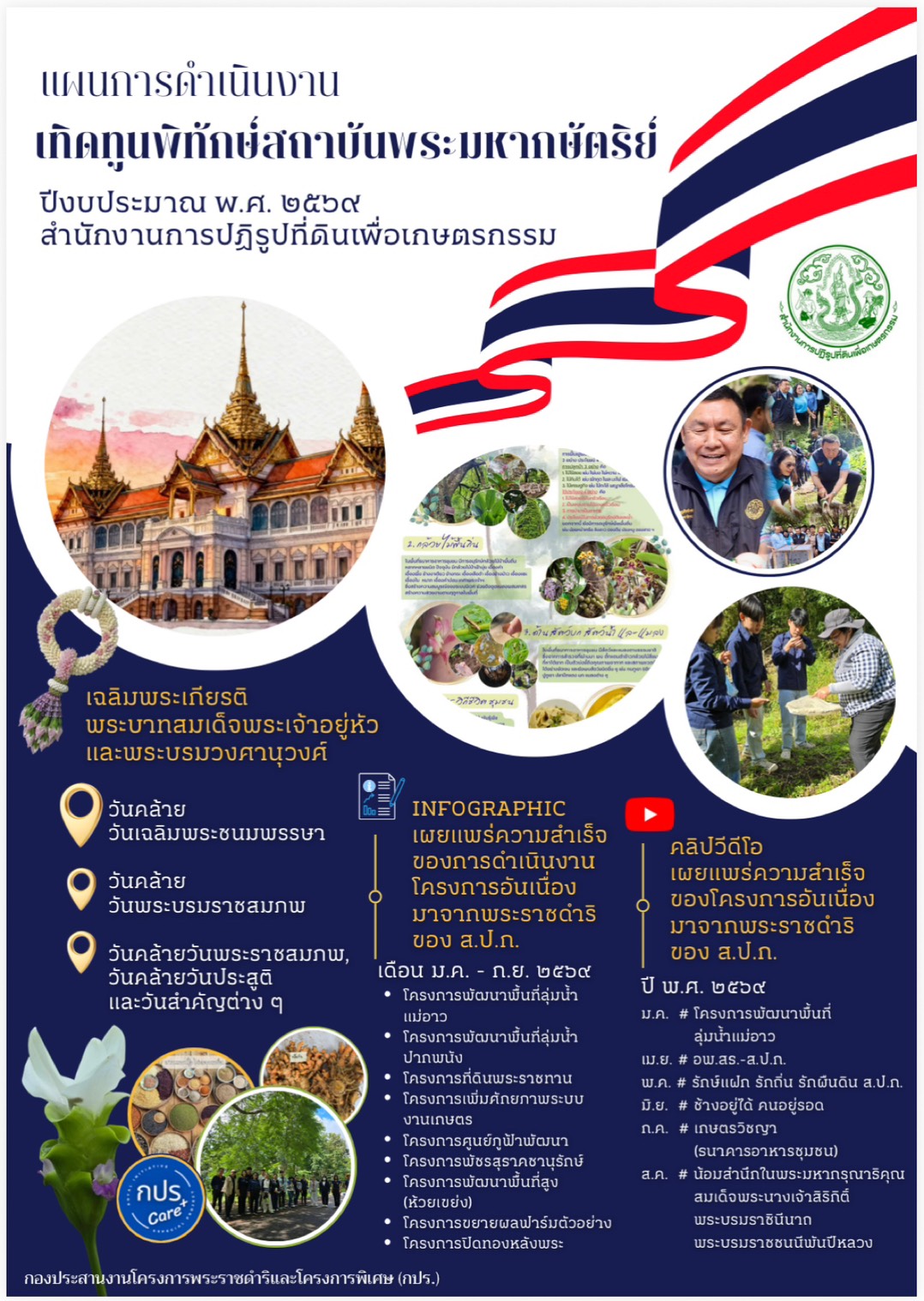 กองประสานงานโครงการพระราชดำริและโครงการพิเศษ (กปร.) จัดทำแผนการดำเนินงานเทิดทูนพิทักษ์สถาบันพระมหากษัตริย์ ปีงบประมาณ พ.ศ. 2569 (ข่าวแชร์)