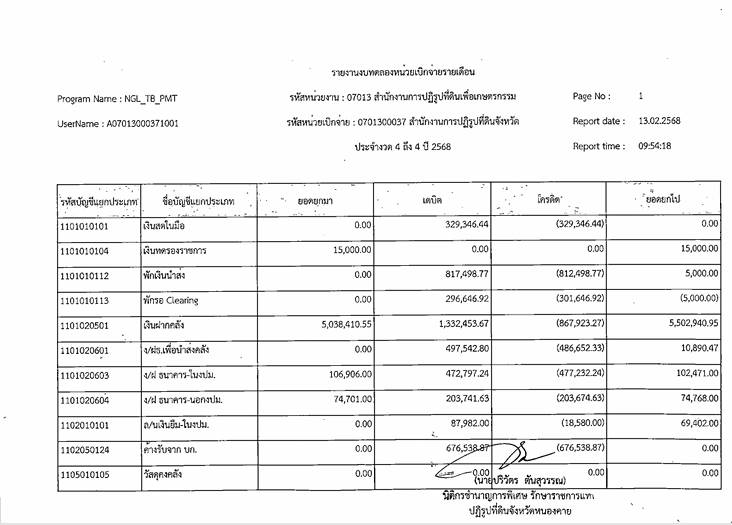 งบทดลองประจำเดือนมกราคม 2568