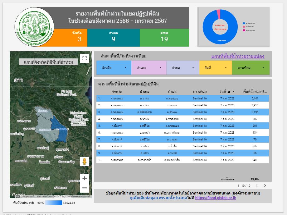  รายงานพื้นที่น้ำท่วมในเขตปฏิรูปที่ดิน ในช่วงเดือนสิงหาคม 2566 - มกราคม 2567 