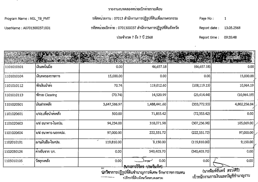 งบทดลอง ประจำเดือนเมษายน 2568
