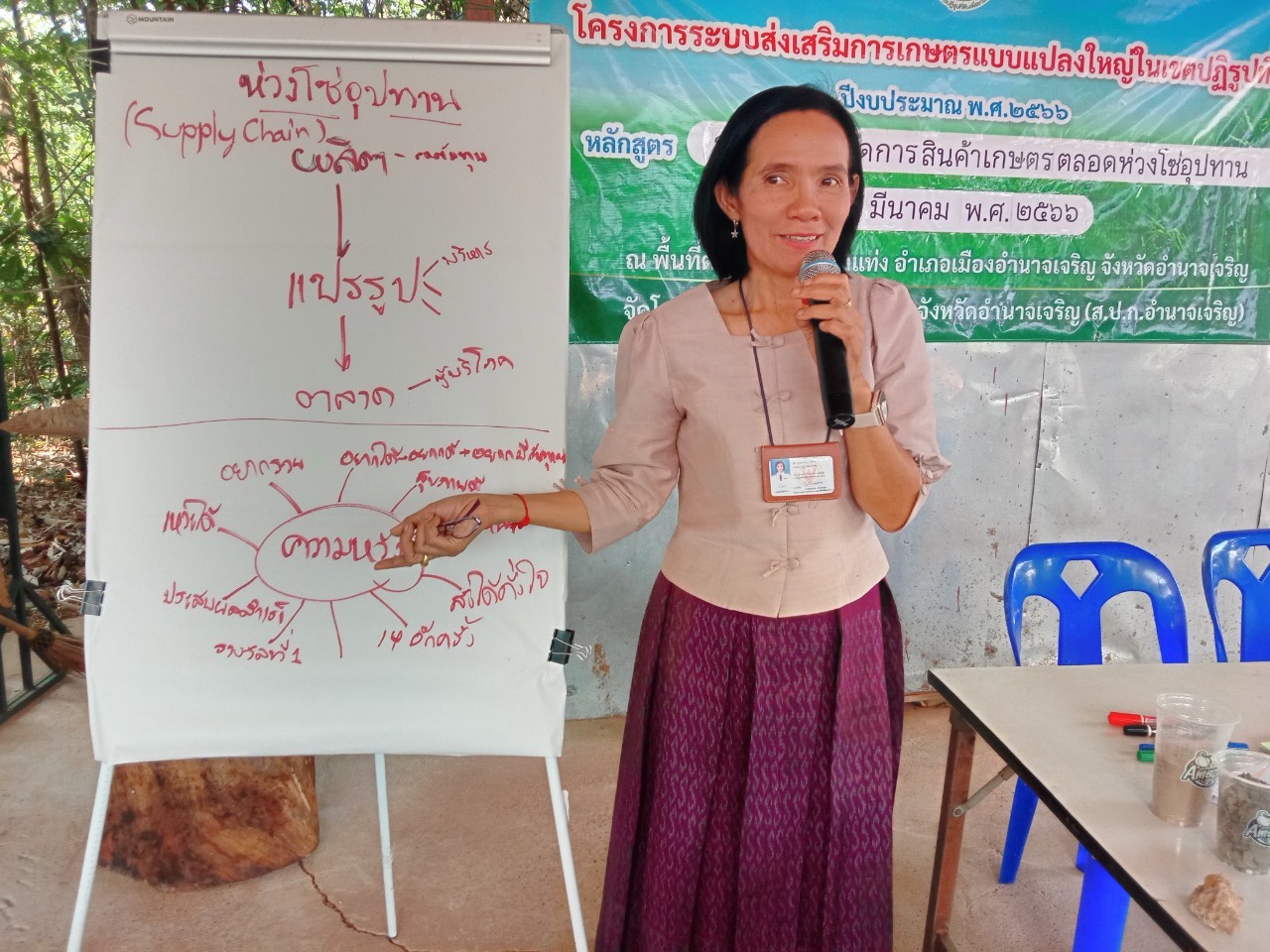 ส.ป.ก.อำนาจเจริญ  จัดฝึกอบรมโครงการระบบส่งเสริมเกษตรแบบแปลงใหญ่ในเขตปฏิรูปที่ดินปีงบประมาณ พ.ศ.2566 
