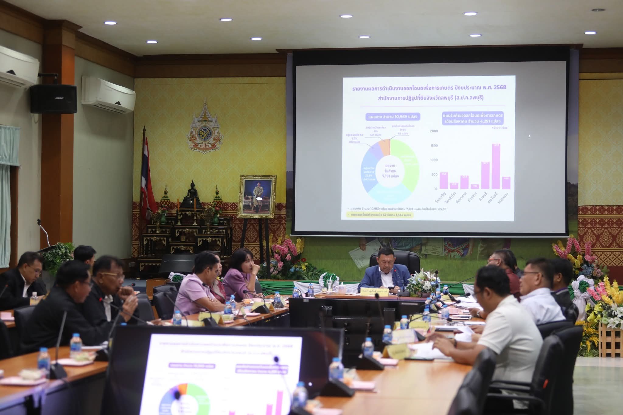 ส.ป.ก.กระบี่ ร่วมประชุมเร่งรัดติดตามการดำเนินโครงการจัดที่ดินเพื่อเกษตรกรรม กิจกรรมปรับปรุงหนังสืออนุญาตให้เข้าทำประโยชน์ในเขตปฏิรูปที่ดิน (ส.ป.ก. 4-01) เป็นโฉนดเพื่อการเกษตร ประจำปีงบประมาณ พ.ศ. 2568 (ข่าวแชร์)