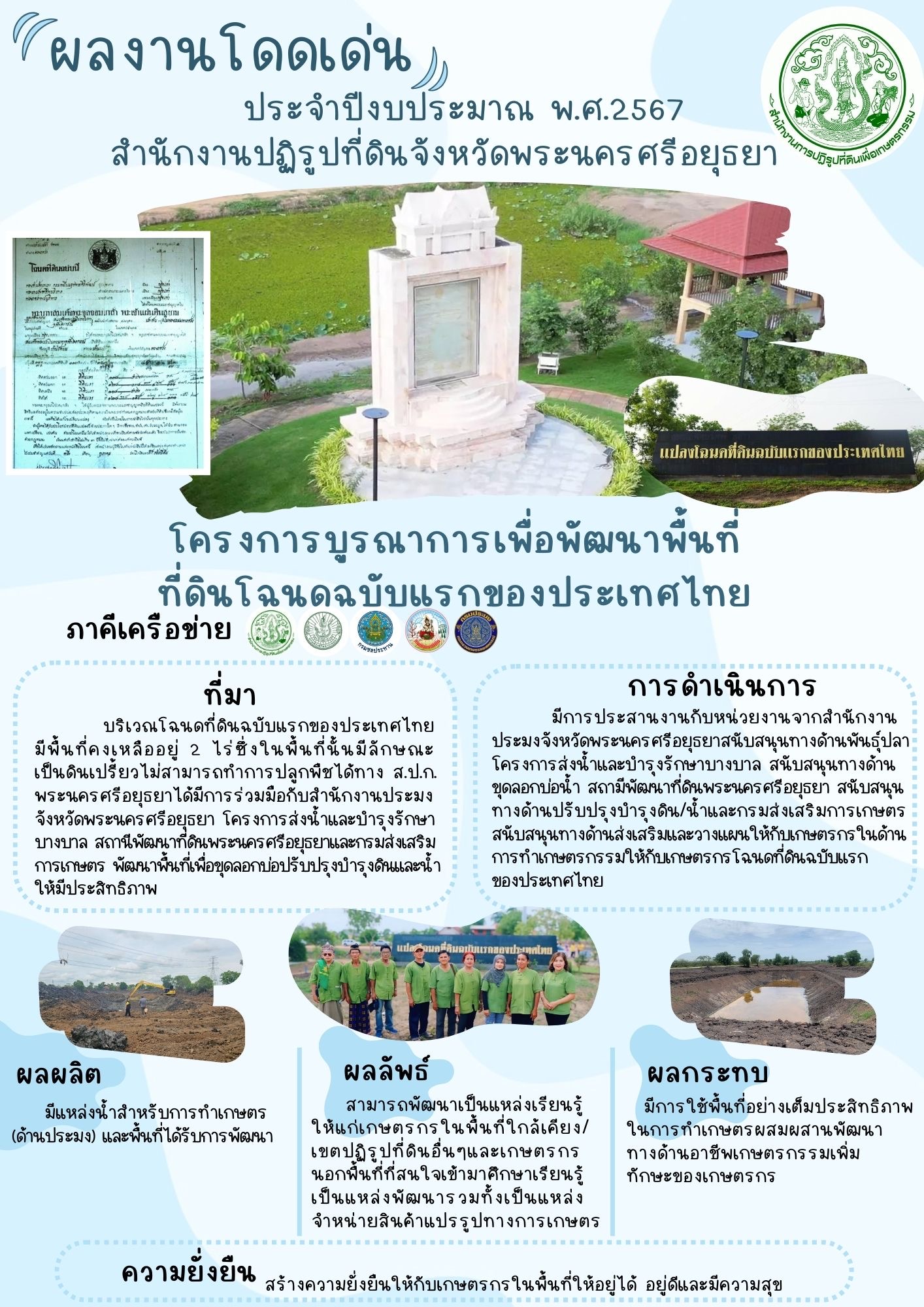 ผลงานโดดเด่น สำนักงานการปฏิรูปที่ดินจังหวัดพระนครศรีอยุธยา (ส.ป.ก.พระนครศรีอยุธยา)
