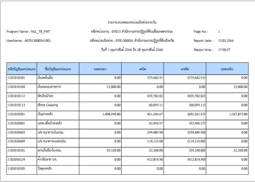 รายงาน งบทดลอง เดือน กุมภาพันธ์ 2566