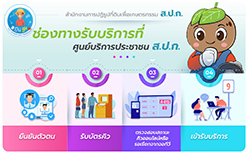 ศูนย์บริการประชาชนออนไลน์