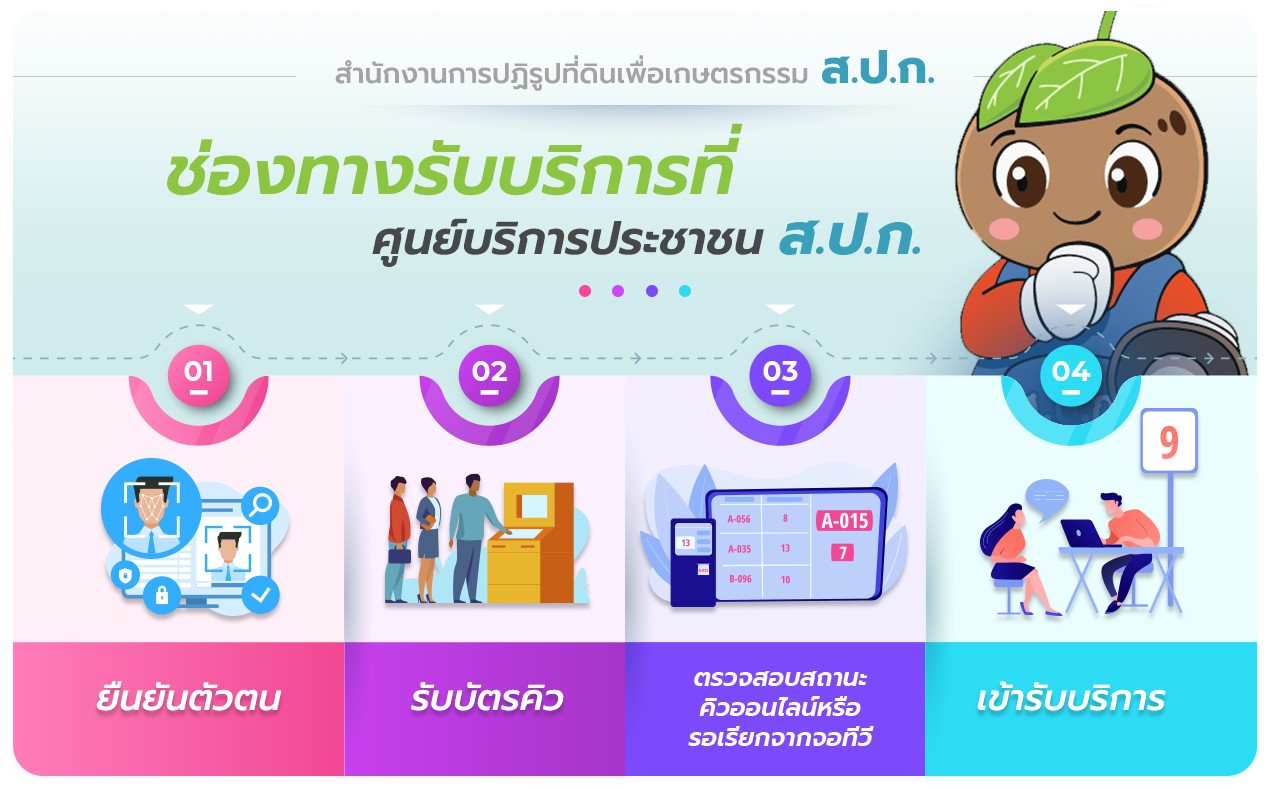 ยื่นคำร้องขอออกโฉนด