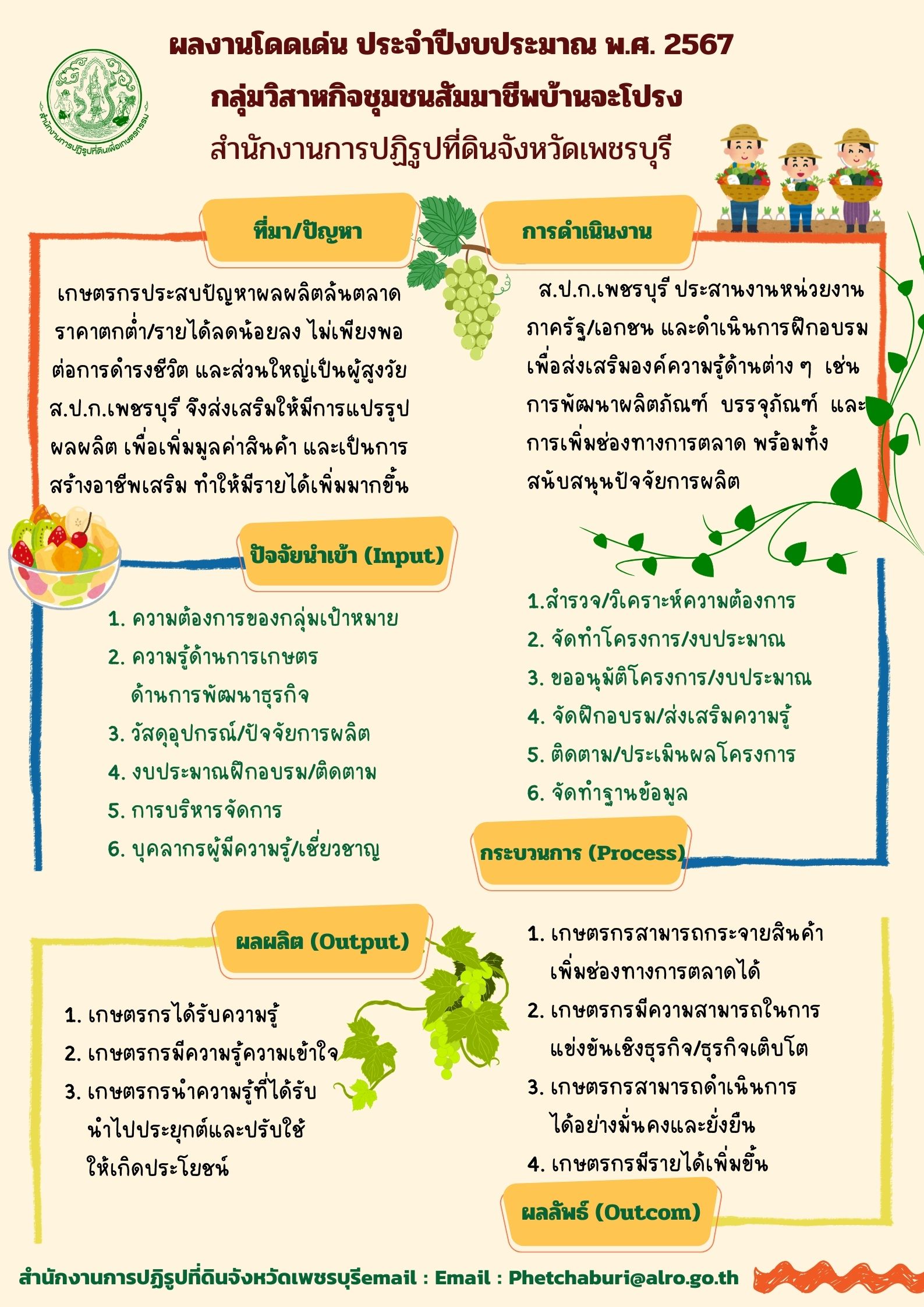 ผลงานโดดเด่น ประจำปีงบประมาณ พ.ศ.2567 กลุ่มวิสาหกิจชุมชนสัมมาชีพบ้านจะโปรง