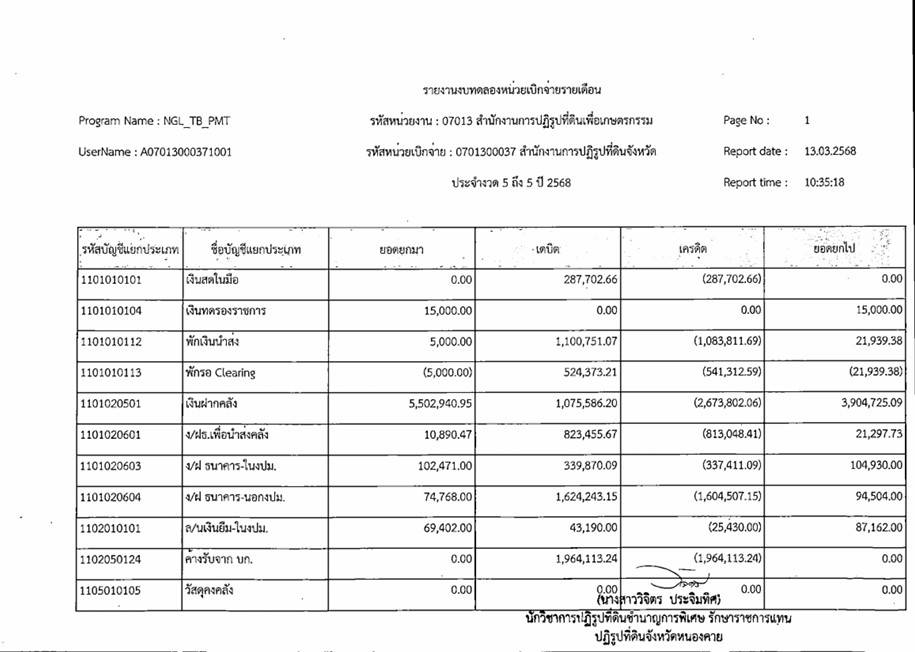 รายงานงบทดลองประจำเดือนกุมภาพันธ์ 2568