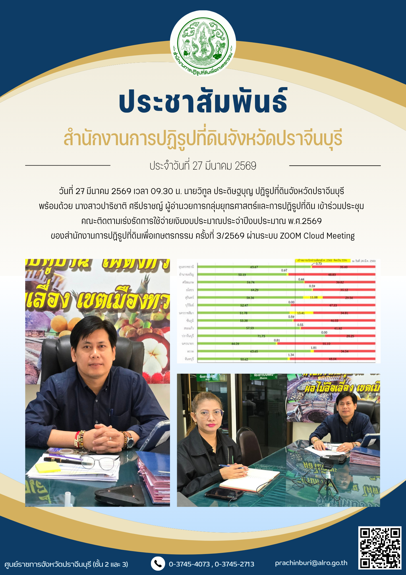 วันที่ 27 มีนาคม 2569 เวลา 09.30 น. นายวิทูล ประดิษฐบุญ ปฏิรูปที่ดินจังหวัดปราจีนบุรี  พร้อมด้วย นางสาวปาริชาติ ศรีปราชญ์ ผู้อำนวยการกลุ่มยุทธศาสตร์และการปฏิรูปที่ดิน เข้าร่วมประชุม  คณะติดตามเร่งรัดการใช้จ่ายเงินงบประมาณประจำปีงบประมาณ พ.ศ.2569 ของสำนักงานการปฏิรูปที่ดินเพื่อเกษตรกรรม ครั้งที่ 3/2569