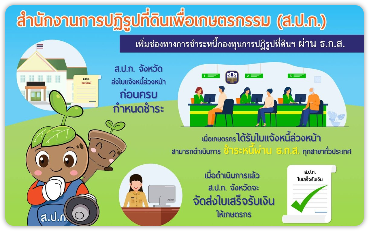 การชำระหนี้ผ่าน ธ.ก.ส. ทุกสาขาทั่วประเทศ 👍
