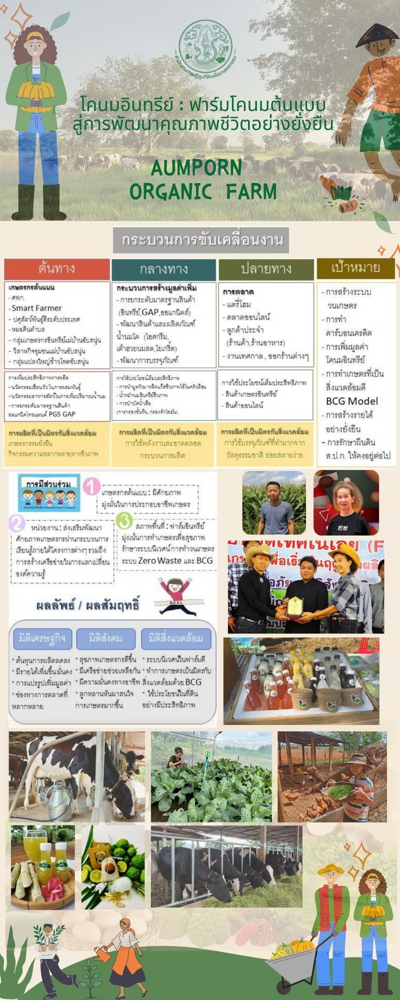 โคนมอินทรีย์:ฟาร์มโคนมต้นแบบสู่การพัฒนาคุณภาพชีวิตอย่างยั่งยืน AUMPORN ORGANIC FARM