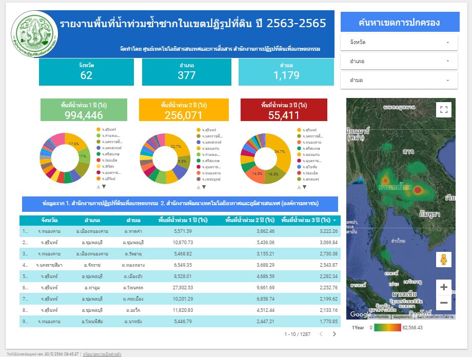 รายงานพื้นที่น้ำท่วมซ้ำซากในเขตปฏิรูปที่ดิน ปี 2563-2565