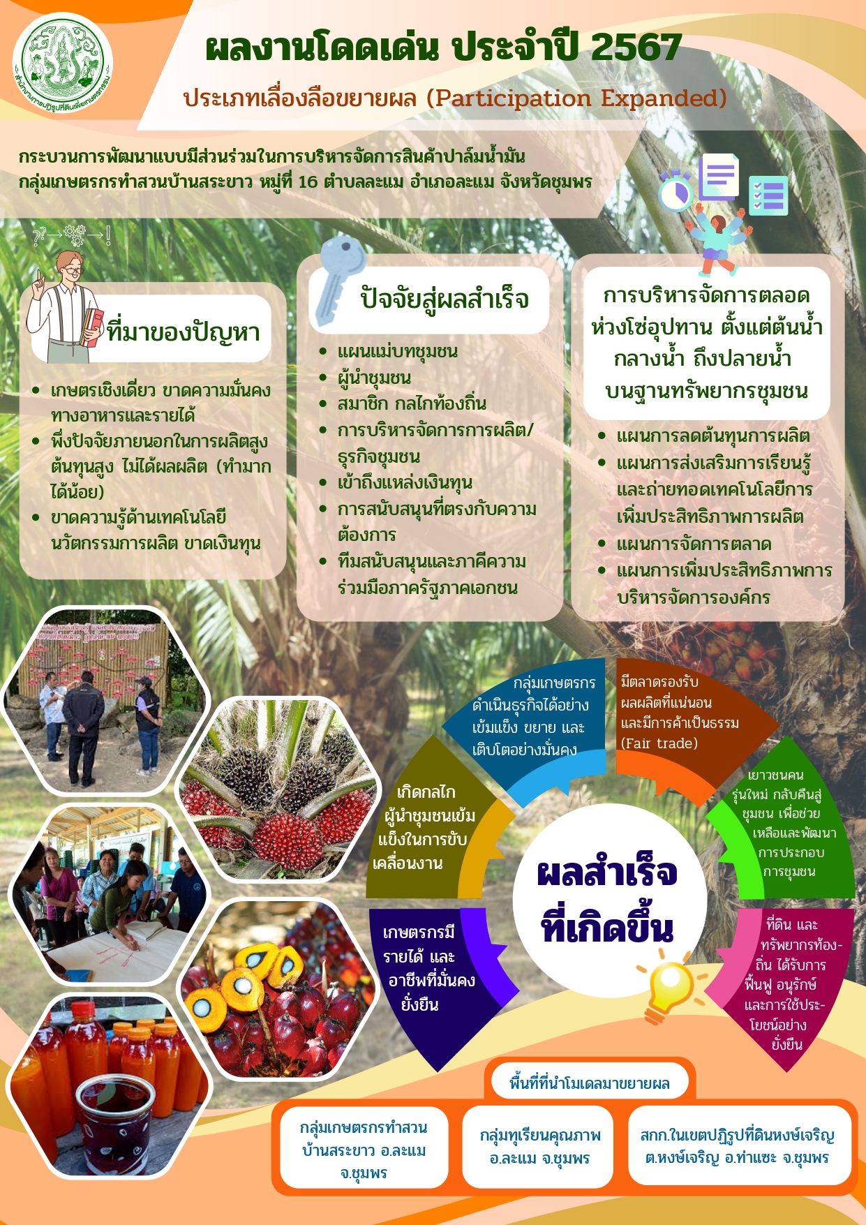 ผลงานโดดเด่นประจำปี 2567 ประเภทเลื่องลือขยายผล (ชุมพร)