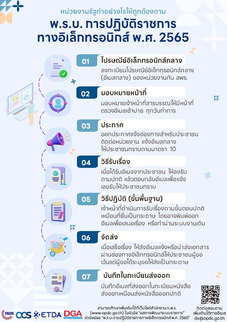 ประกาศสำนักงานการปฏิรูปที่ดินเพื่อเกษตรกรรม เรื่อง ช่องทางอิเล็กทรอนิกส์สำหรับติดต่อสำนักงานการปฏิรูปที่ดินเพื่อเกษตรกรรม และสำนักงานการปฏิรูปที่ดินจังหวัด 72 จังหวัด