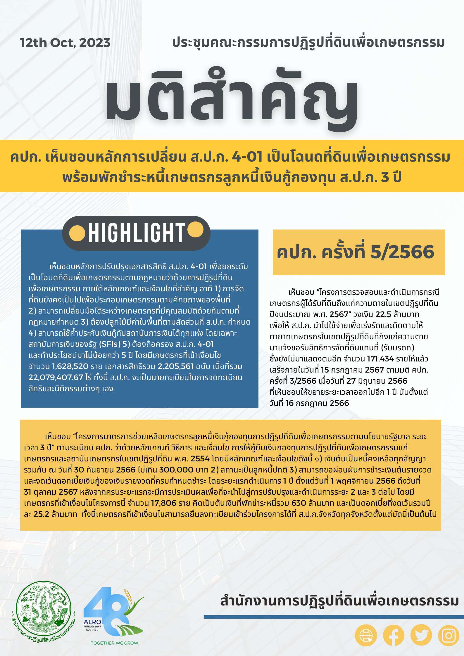 คปก. เห็นชอบหลักการเปลี่ยน ส.ป.ก. 4-01 เป็นโฉนดที่ดินเพื่อเกษตรกรรม พร้อมพักชำระหนี้เกษตรกรลูกหนี้เงินกู้กองทุน ส.ป.ก. 3 ปี