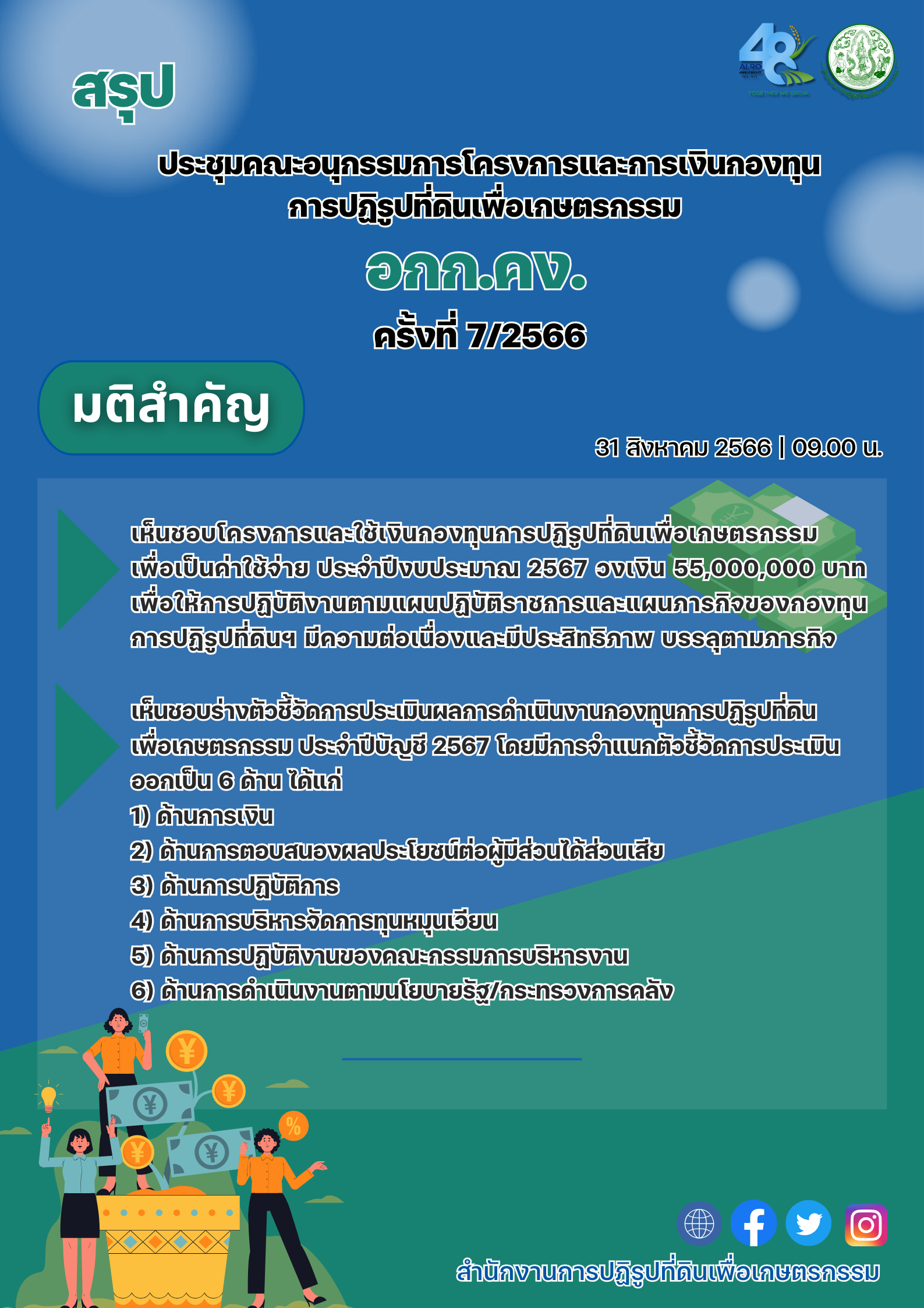 อกก.คง.เห็นชอบเงิน 55 ล้านบาท บริหารงานกองทุนปี 67