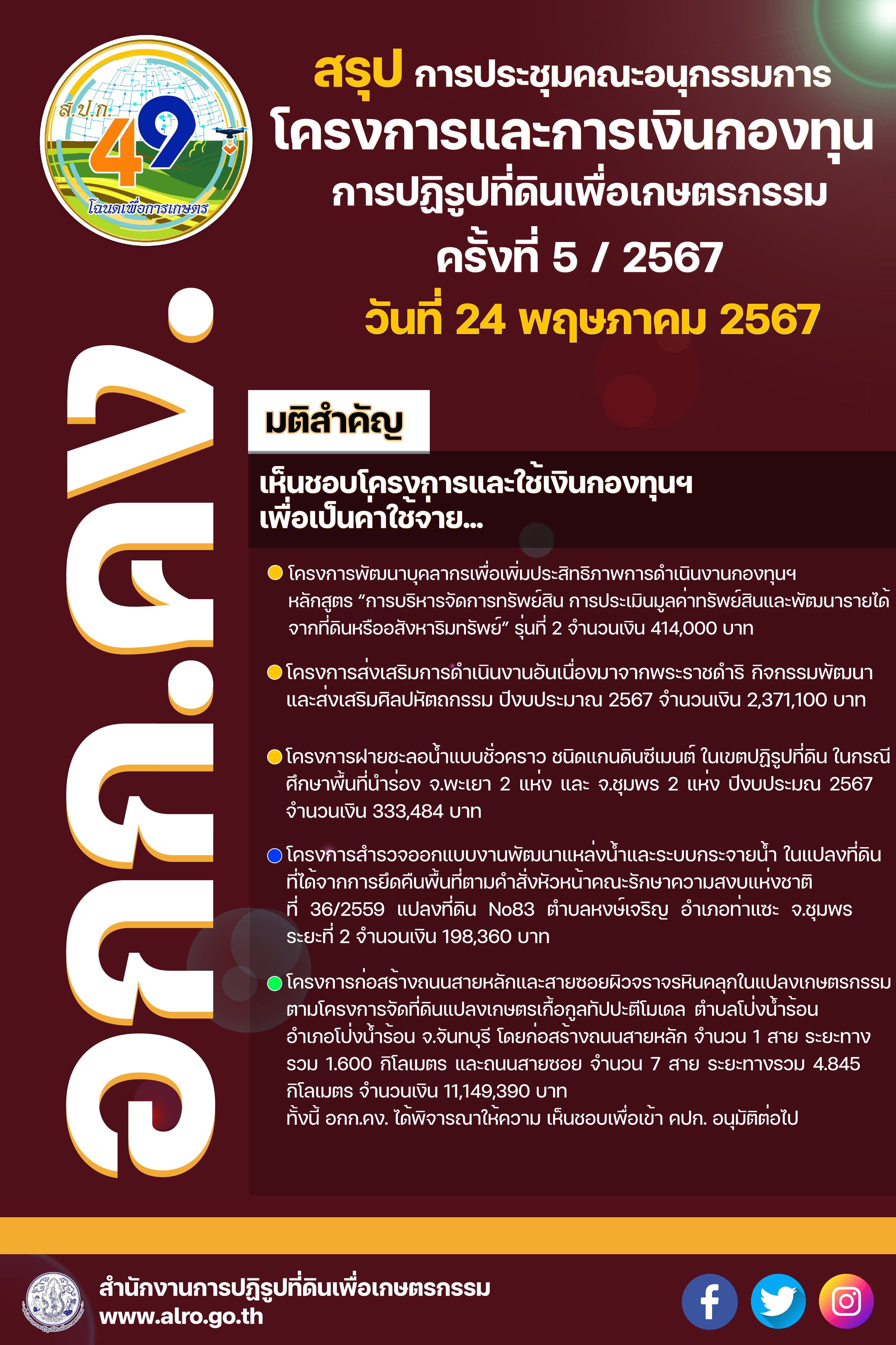 ส.ป.ก. มุ่งพัฒนาพื้นที่ เพื่อความเป็นอยู่เกษตรกร พร้อมขับเคลื่อนสร้างความสมดุลอย่างยั่งยืน