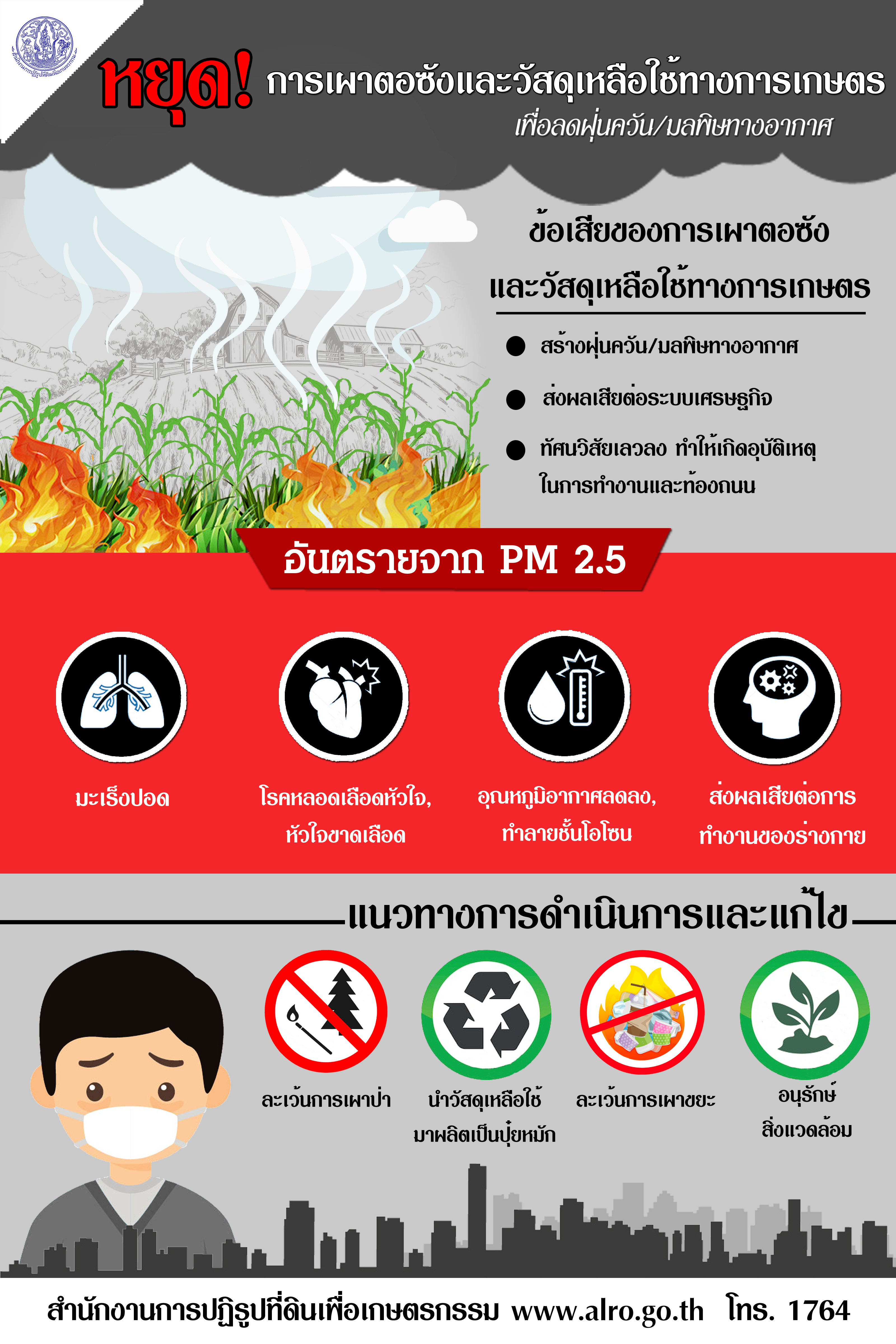 17.งบประมาณรายจ่ายประจำปีงบประมาณ พ.ศ.2559 กิจกรรมปลูกไม้เศรษฐกิจในเขตปฏิรูปที่ดิน