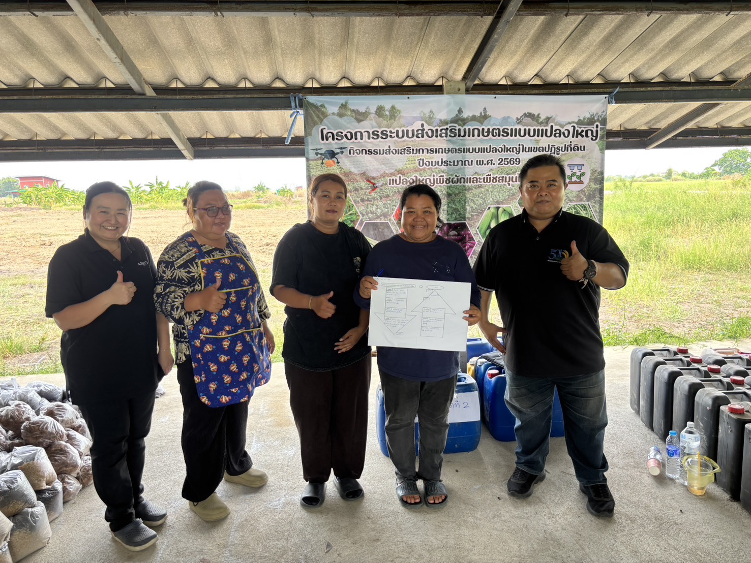 title - ส.ป.ก.พระนครศรีอยุธยา จัดฝึกอบรมเกษตรกรภายใต้โครงการระบบส่งเสริมเกษตรแบบแปลงใหญ่ กิจกรรมส่งเสริมการเกษตรแบบแปลงใหญ่ในเขตปฏิรูปที่ดิน ปีงบประมาณ พ.ศ. ๒๕๖๙ หลักสูตรที่ ๘ จัดทำเวทีสรุปผลการดำเนินงานและมอบปัจจัยการผลิต 