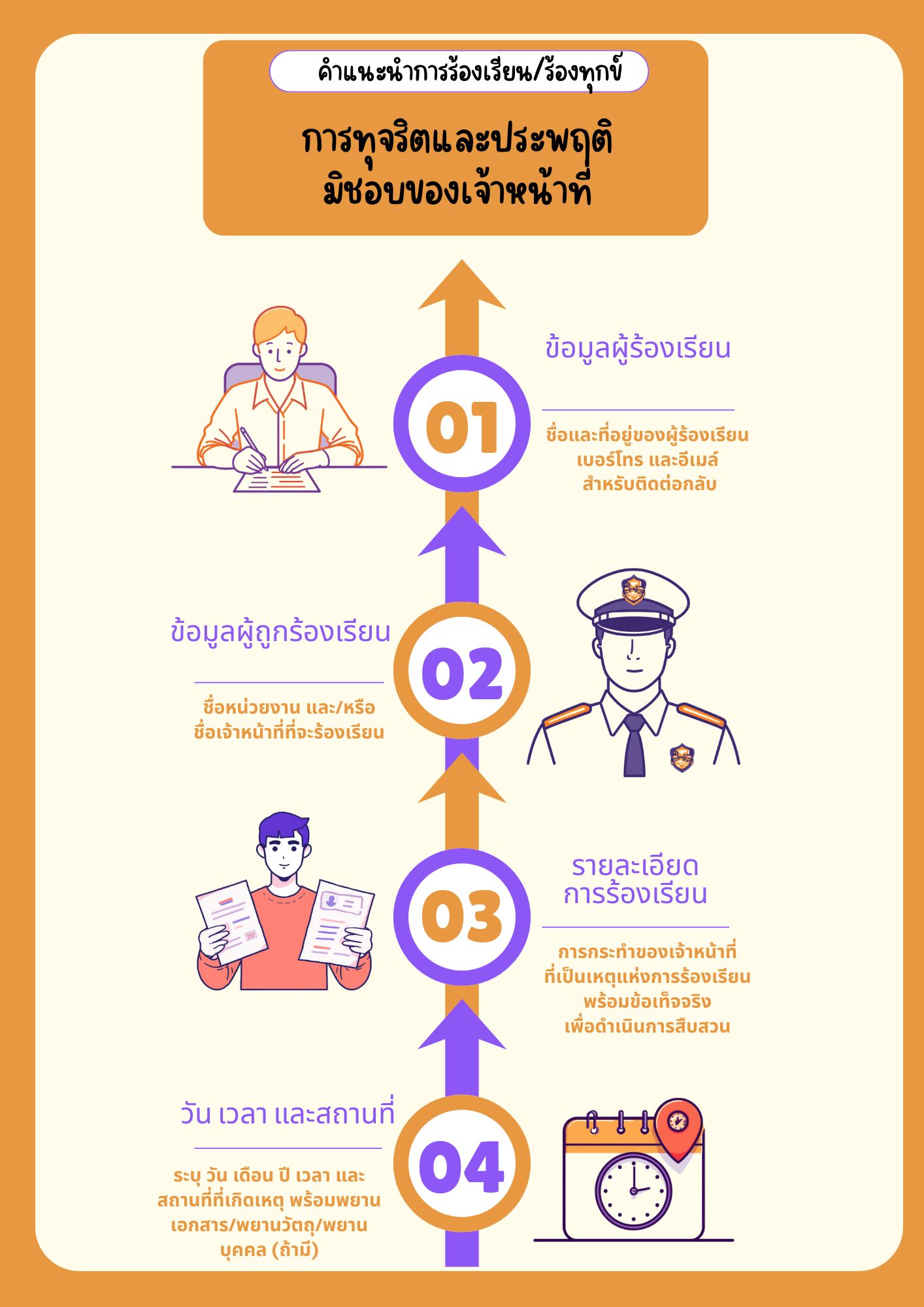 title - ประชาสัมพันธ์ช่องทางการร้องเรียนเรื่องทุกข์การทุจริตและประพฤติมิชอบของเจ้าหน้าที่ และแบบฟอร์มการร้องเรียน/ร้องทุกข์ การทุจริตและประพฤติมิชอบของเจ้าหน้าที่