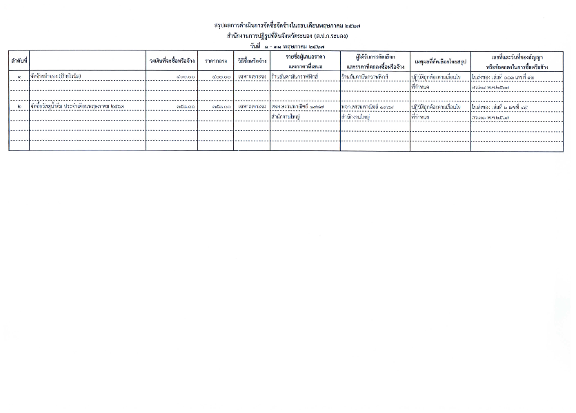 จัดซื้อจัดจ้างประจำเดือนพฤษภาคม 2567
