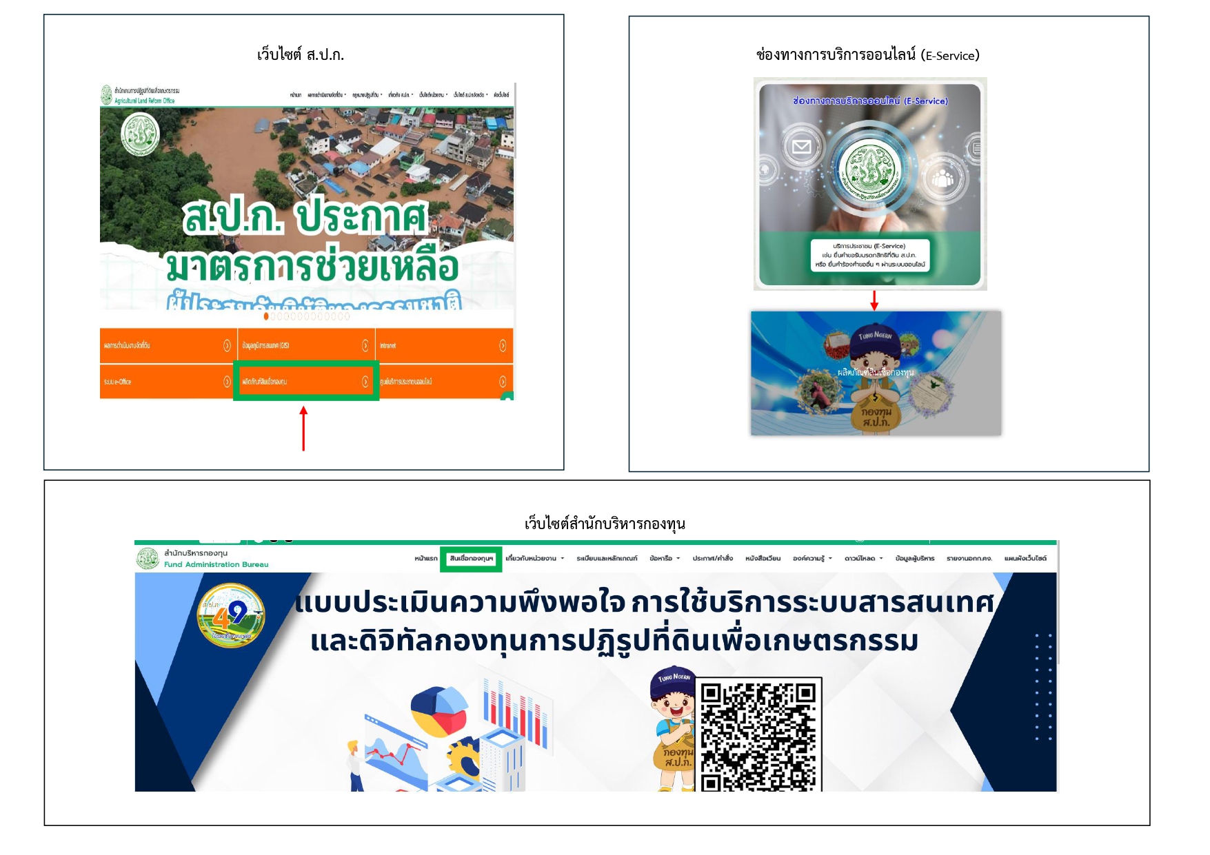 ประชาสัมพันธ์ช่องทางการขอรับบริการผลิตภัณฑ์สินเชื่อกองทุน