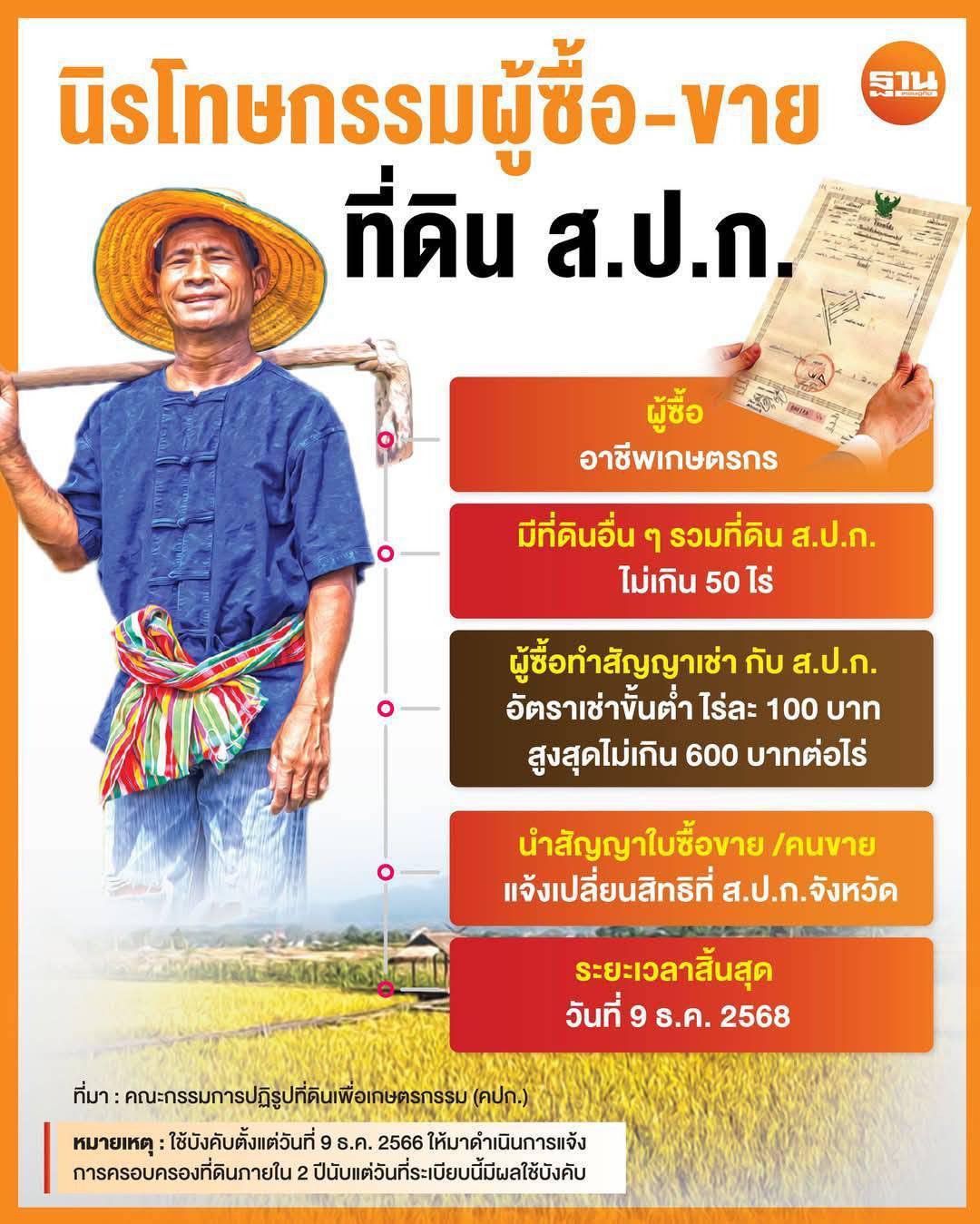 ประกาศให้เกษตรกรผู้ครอบครองที่ดินในเขตปฏิรูปที่ดินจังหวัดระนอง โดยมิชอบด้วยกฎหมายดังกล่าวมาแจ้งการครอบครองที่ดิน และยื่นคำขอรับการจัดที่ดินภายในระยะเวลาที่กำหนด  ณ ส.ป.ก.ระนอง ภายในวันที่ 9 ธันวาคม 2568