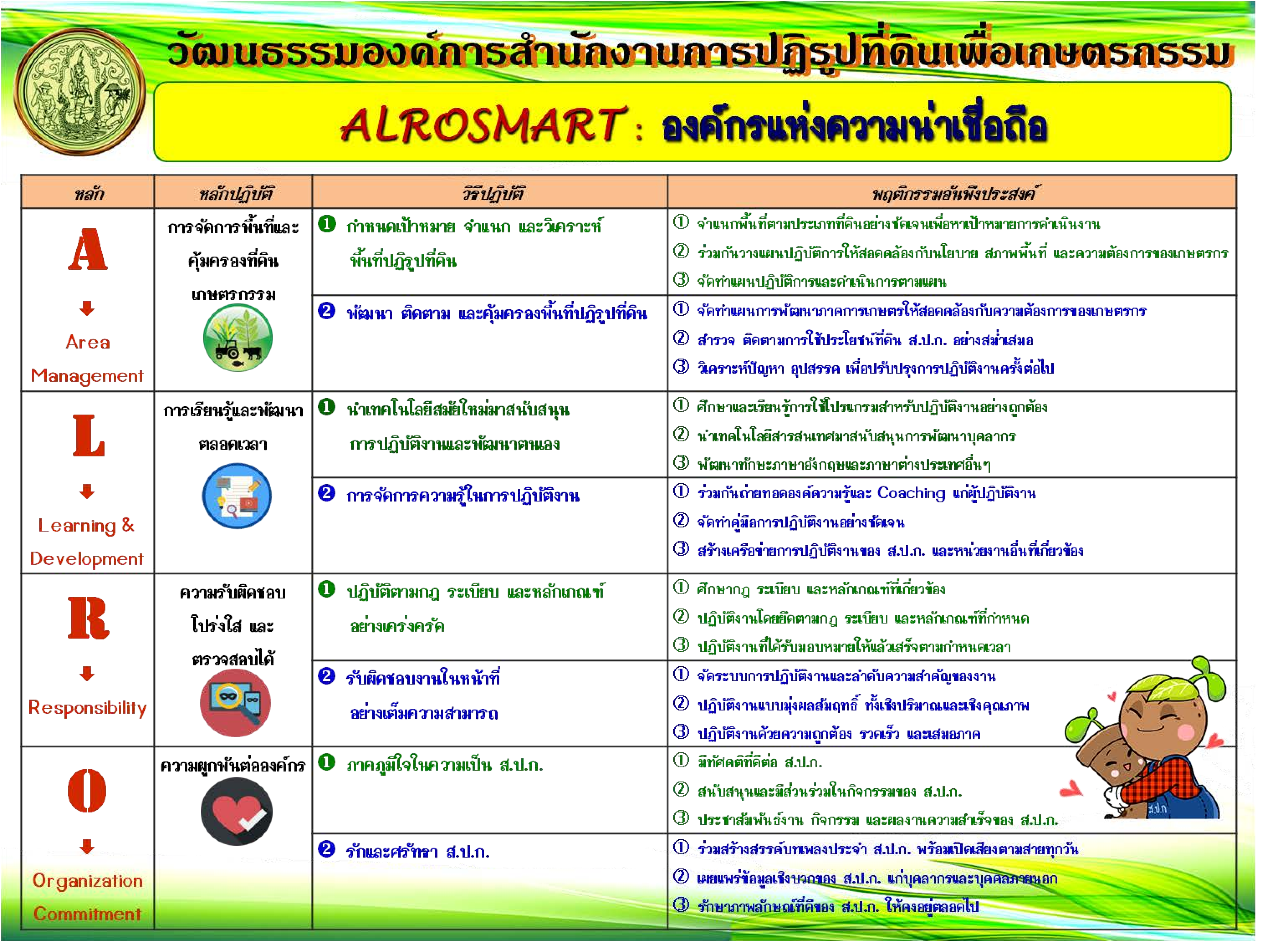 ALRO SMART