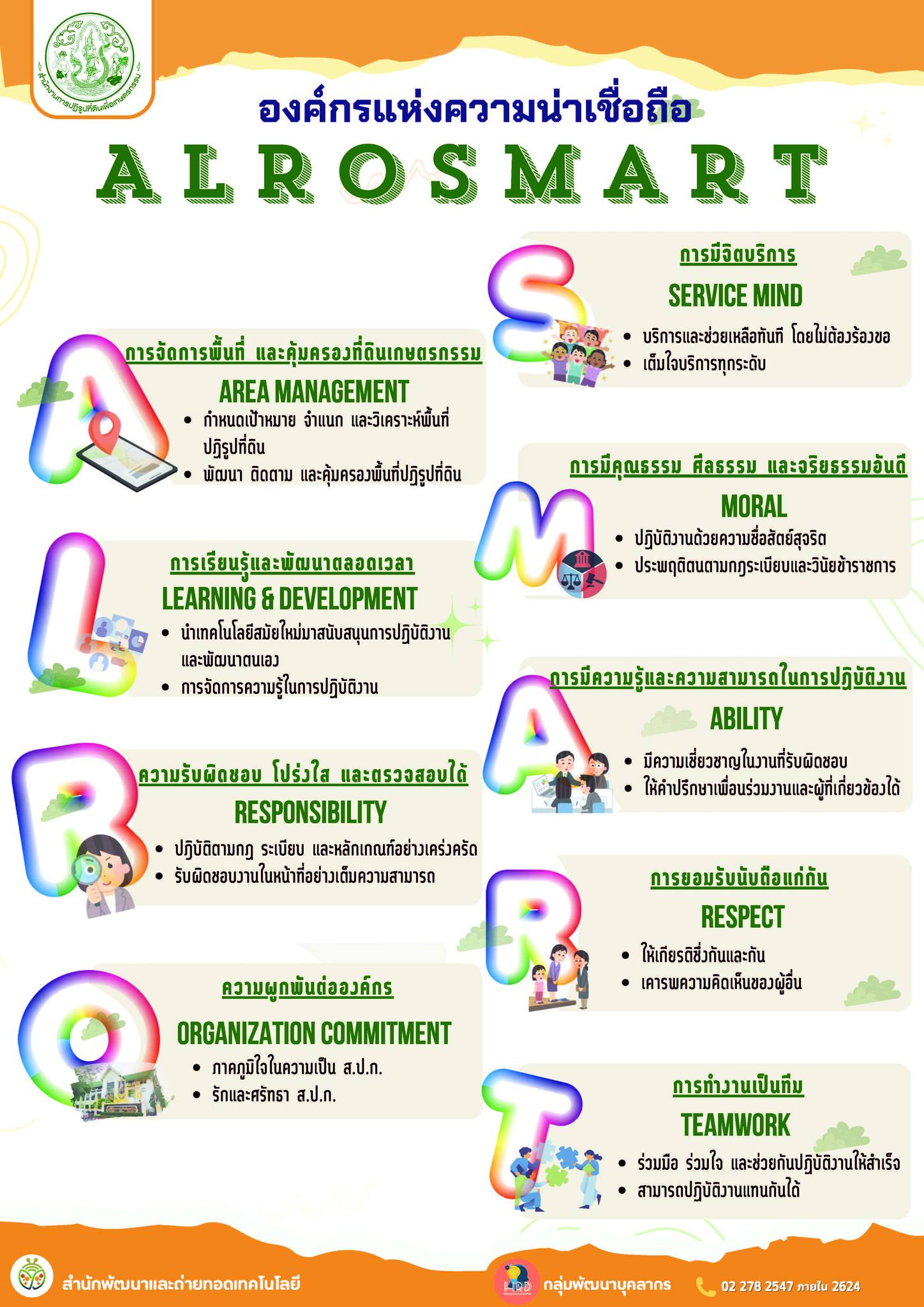 ส.ป.ก.ระนอง ขอเผยแพร่ประชาสัมพันธ์วัฒนธรรมองค์การของ ส.ป.ก. ALRO SMART และแนวทางประพฤติทางจริยธรรมและการปฏิบัติตนของเจ้าหน้าที่