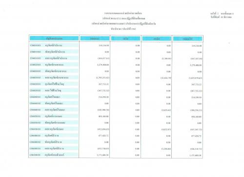 งบทดลอง ประจำเดือนพฤศจิกายน 2561