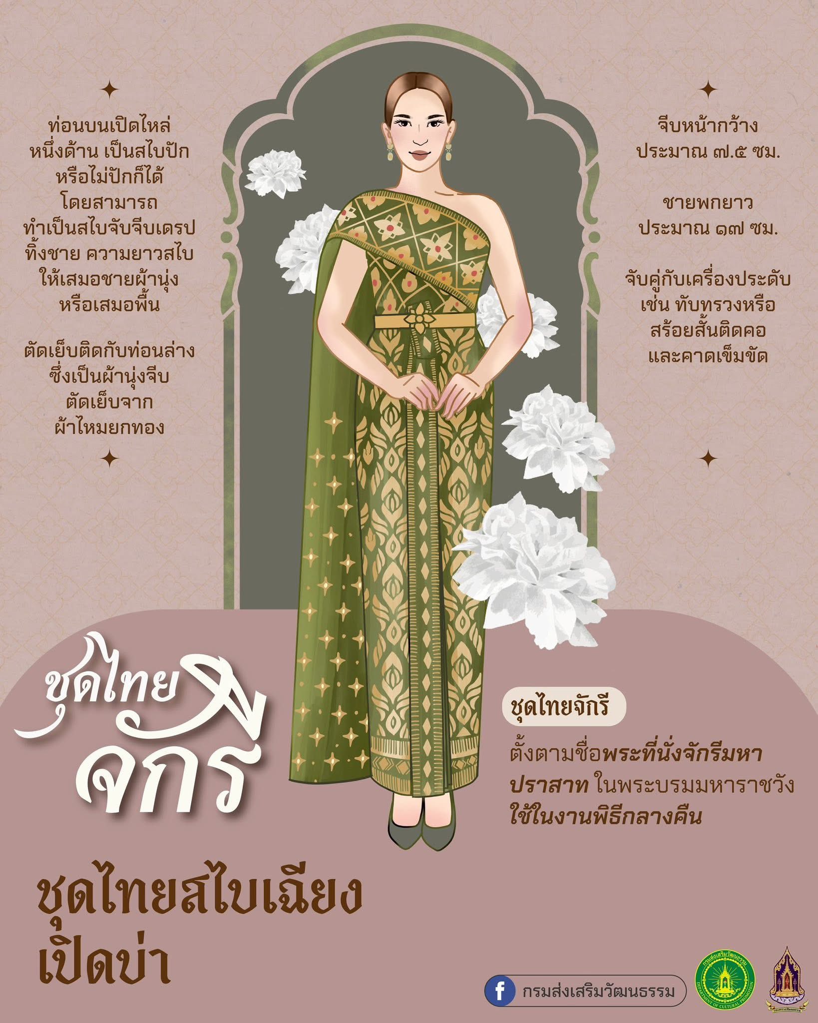 title - องค์ครามรู้ 