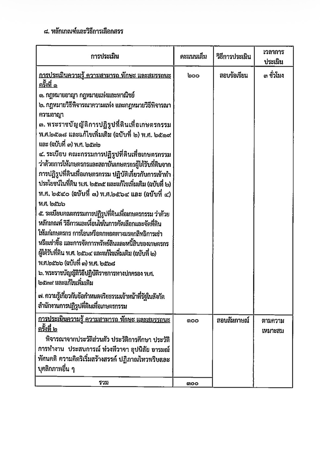 title - ประกาศจังหวัดราชบุรี เรื่อง รับสมัครบุคคลเพื่อเลือกสรรพนักงานราชการทั่วไป สังกัด สำนักงานการปฏิรูปที่ดินจังหวัดราชบุรี