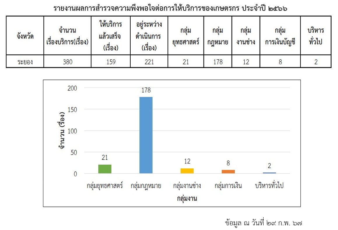 012 ข้อมูลสถิติการให้บริการ