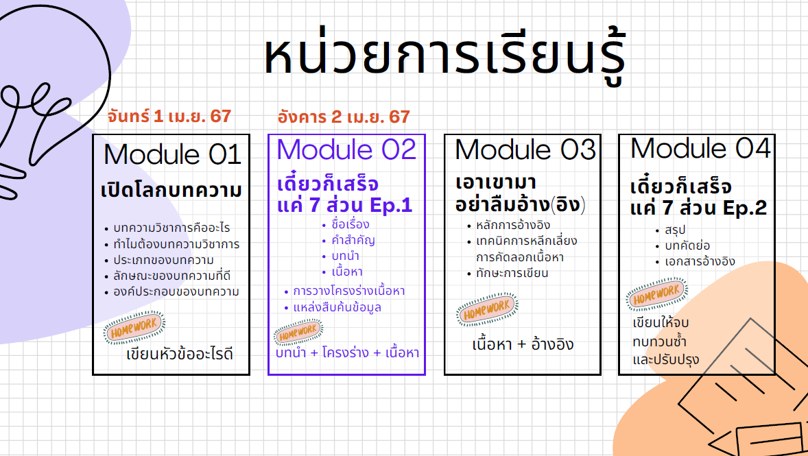 สำนักวิชาการและแผนงาน จัดกิจกรรม Unit School ภายในสำนักในหัวข้อ “การเขียนบทความวิชาการ” ครั้งที่ 2