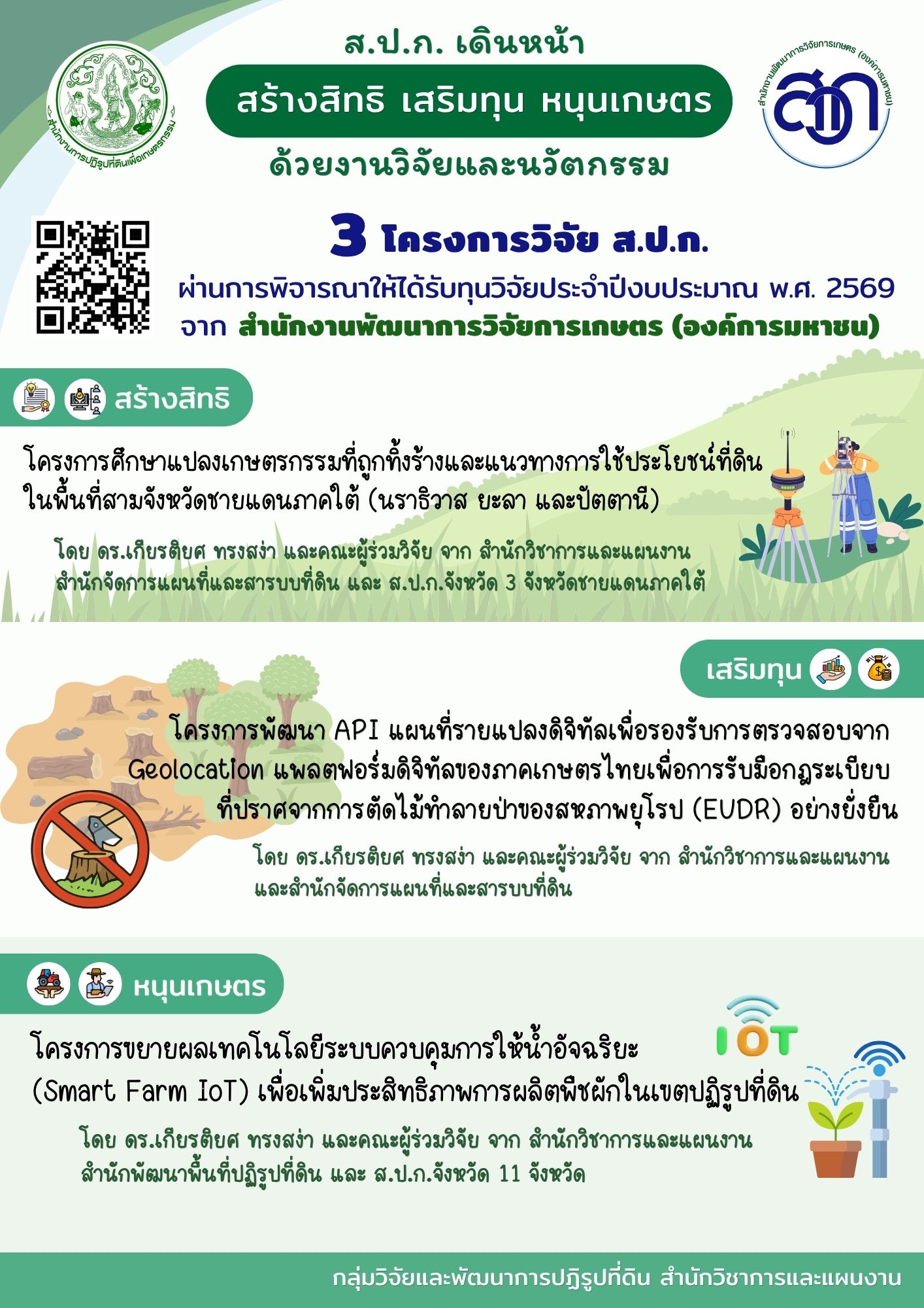 ส.ป.ก. สร้างสิทธิ เสริมทุน หนุนเกษตร ด้วยงานวิจัยและนวัตกรรม