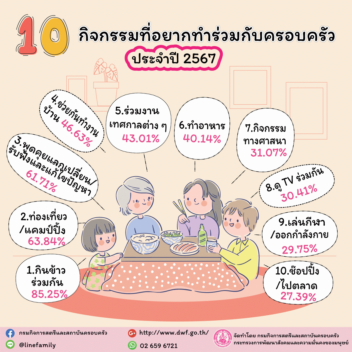 ข่าวประชาสัมพันธ์กิจกรรมวันอาทิตเป็นวันครอบครัว