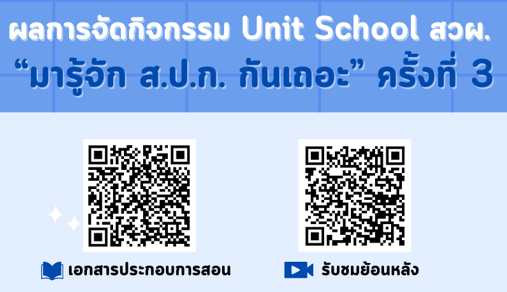 ผลการจัดกิจกรรม Unit School สวผ. “มารู้จัก ส.ป.ก. กันเถอะ” ครั้งที่ 3